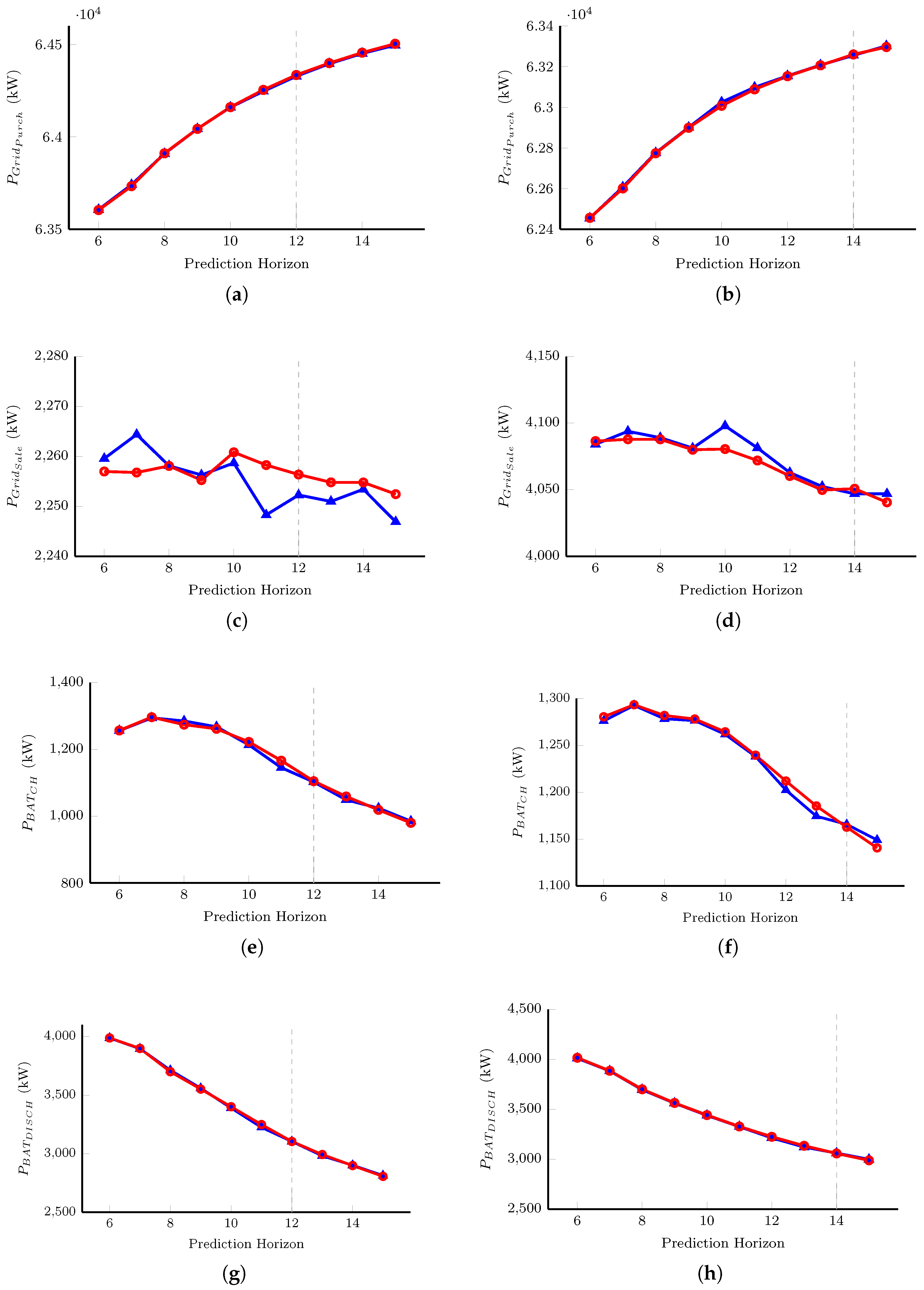 Energies 10 00884 g013 550