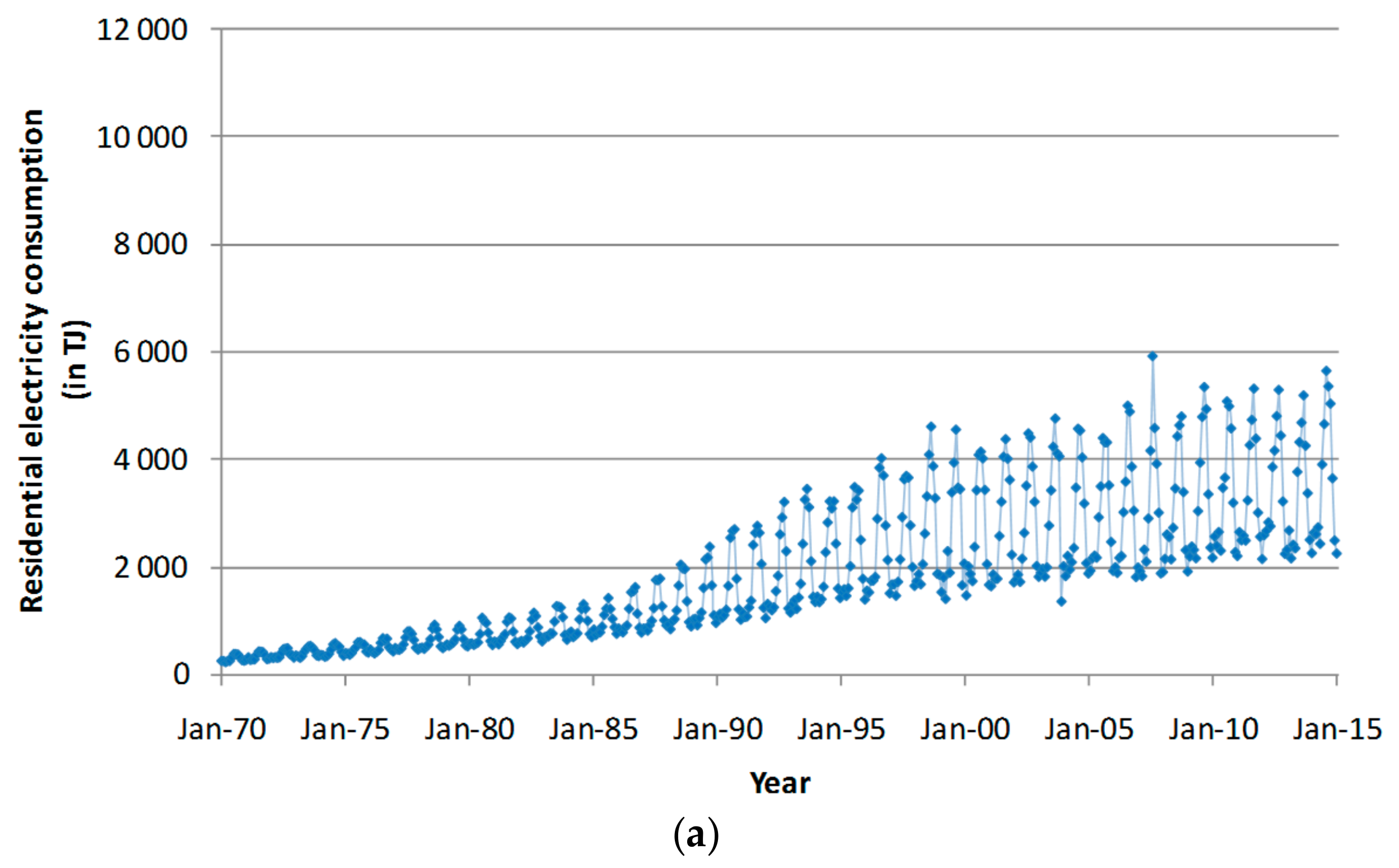 Energies 10 00885 g001a