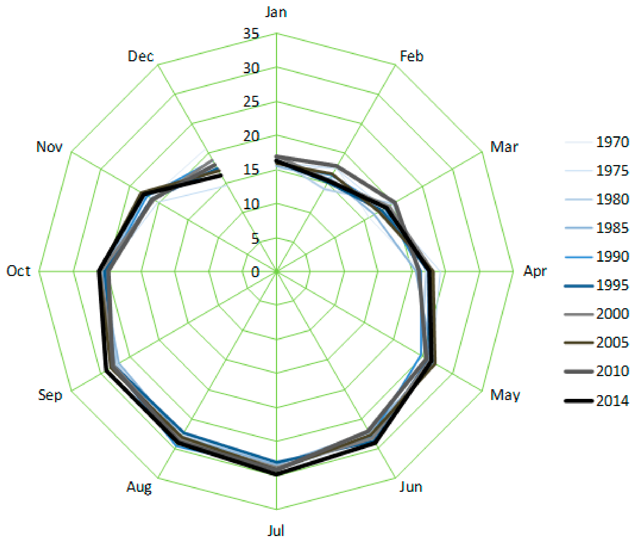 Energies 10 00885 g002
