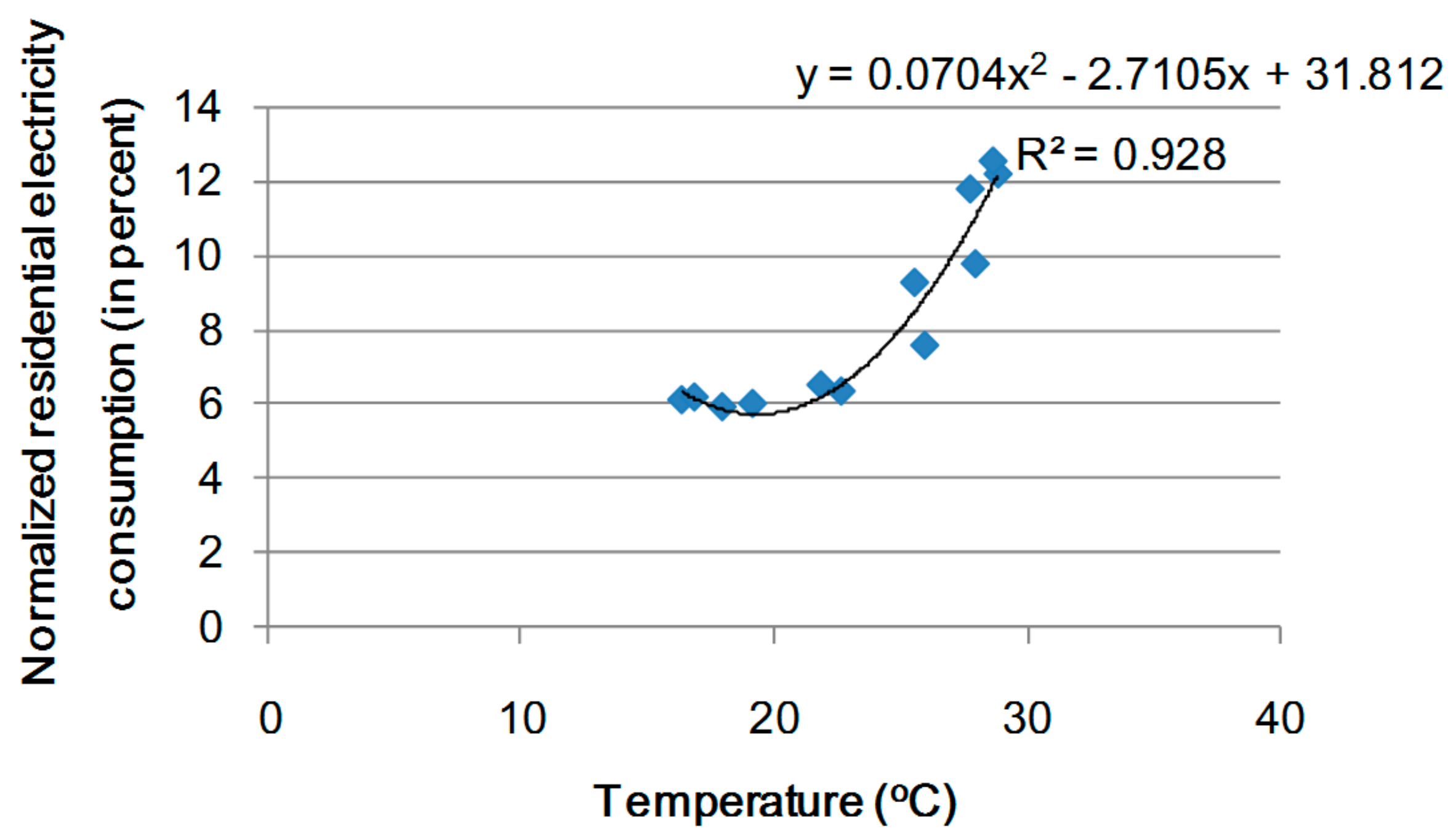 Energies 10 00885 g004