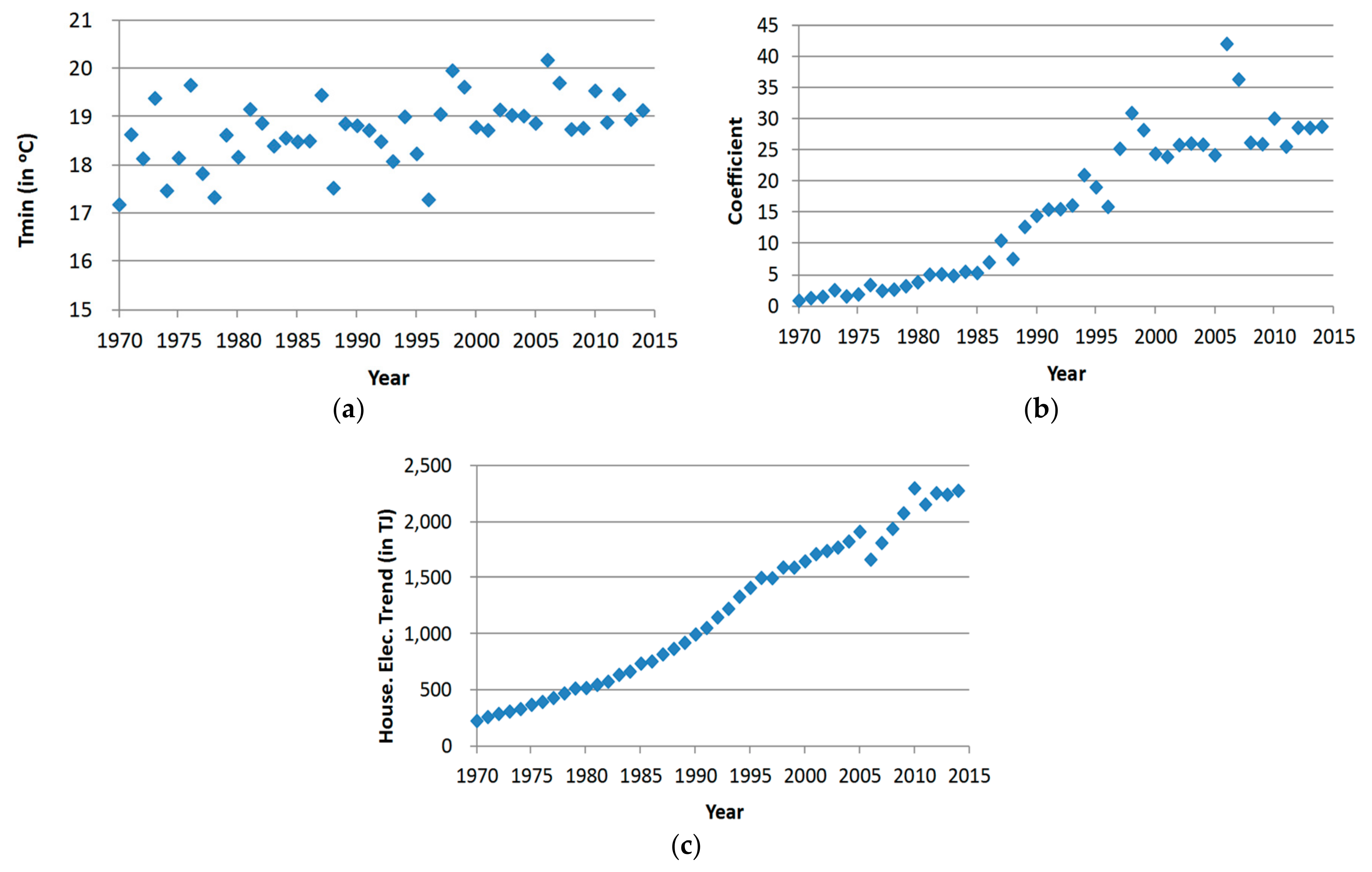 Energies 10 00885 g005