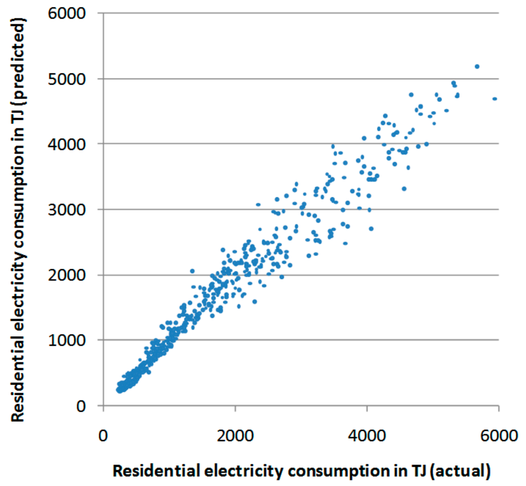 Energies 10 00885 g006