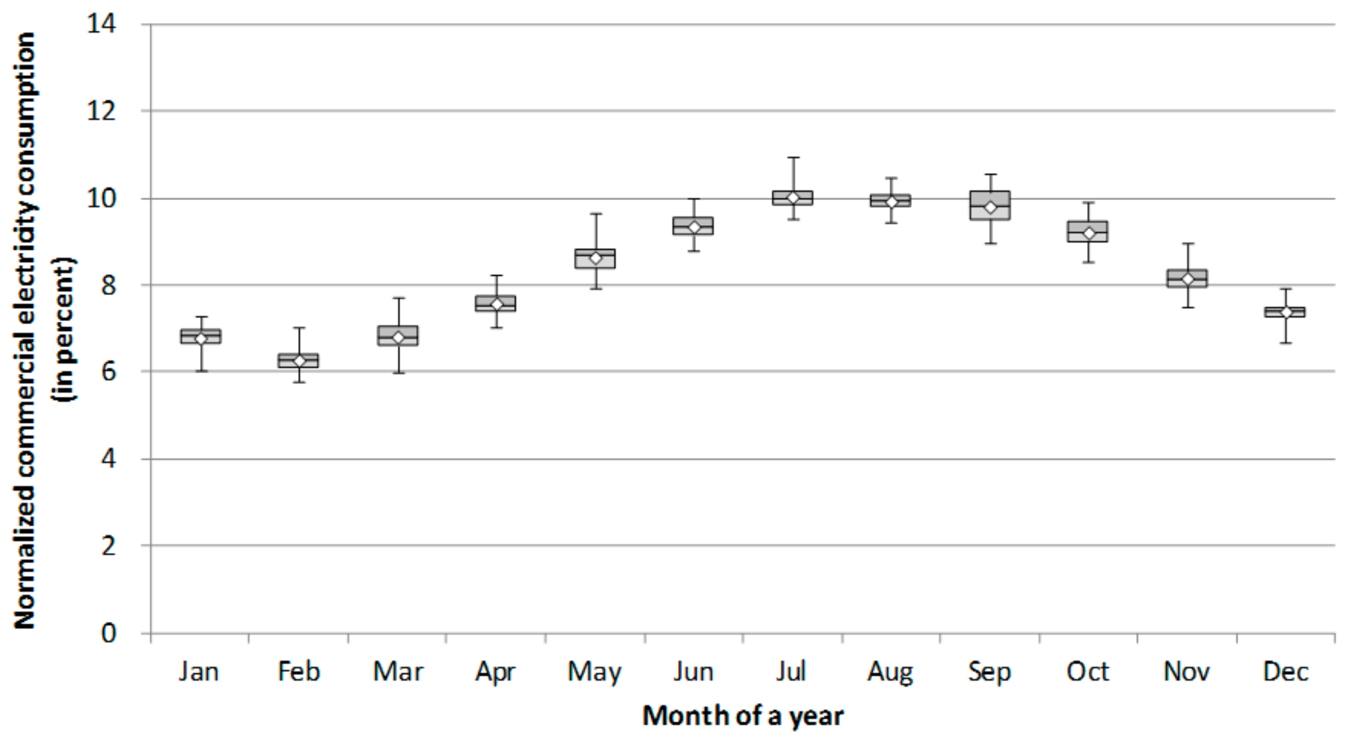 Energies 10 00885 g009
