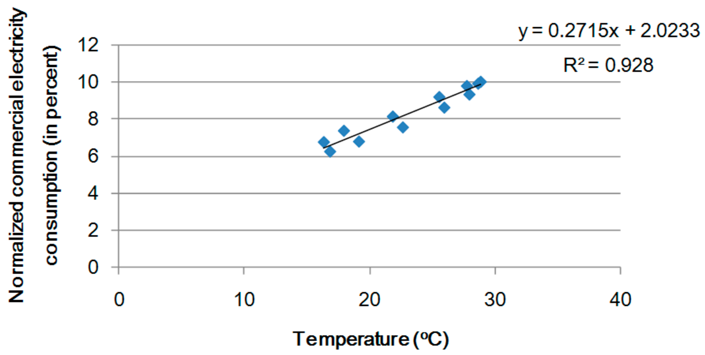 Energies 10 00885 g010