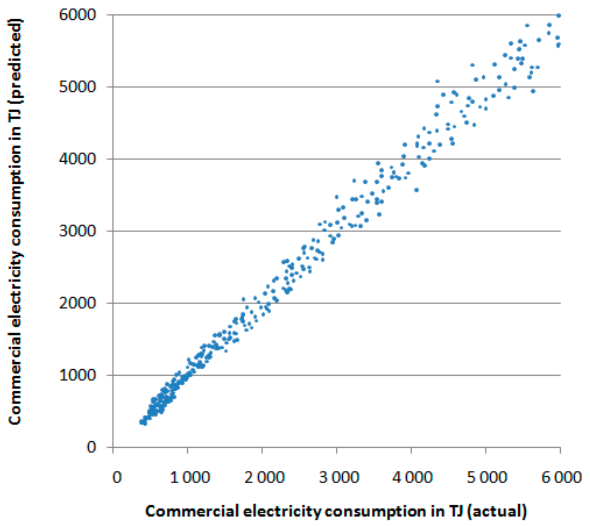Energies 10 00885 g012