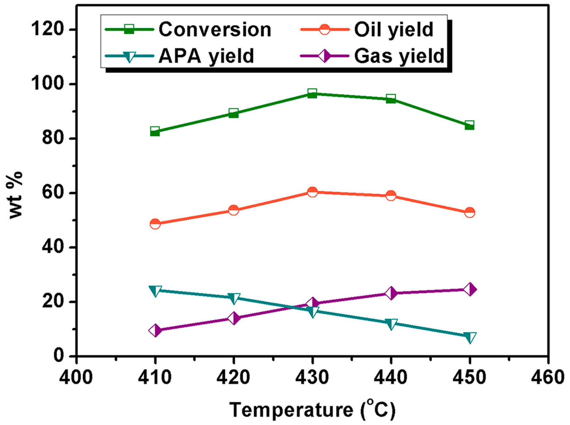 Energies 10 00886 g003
