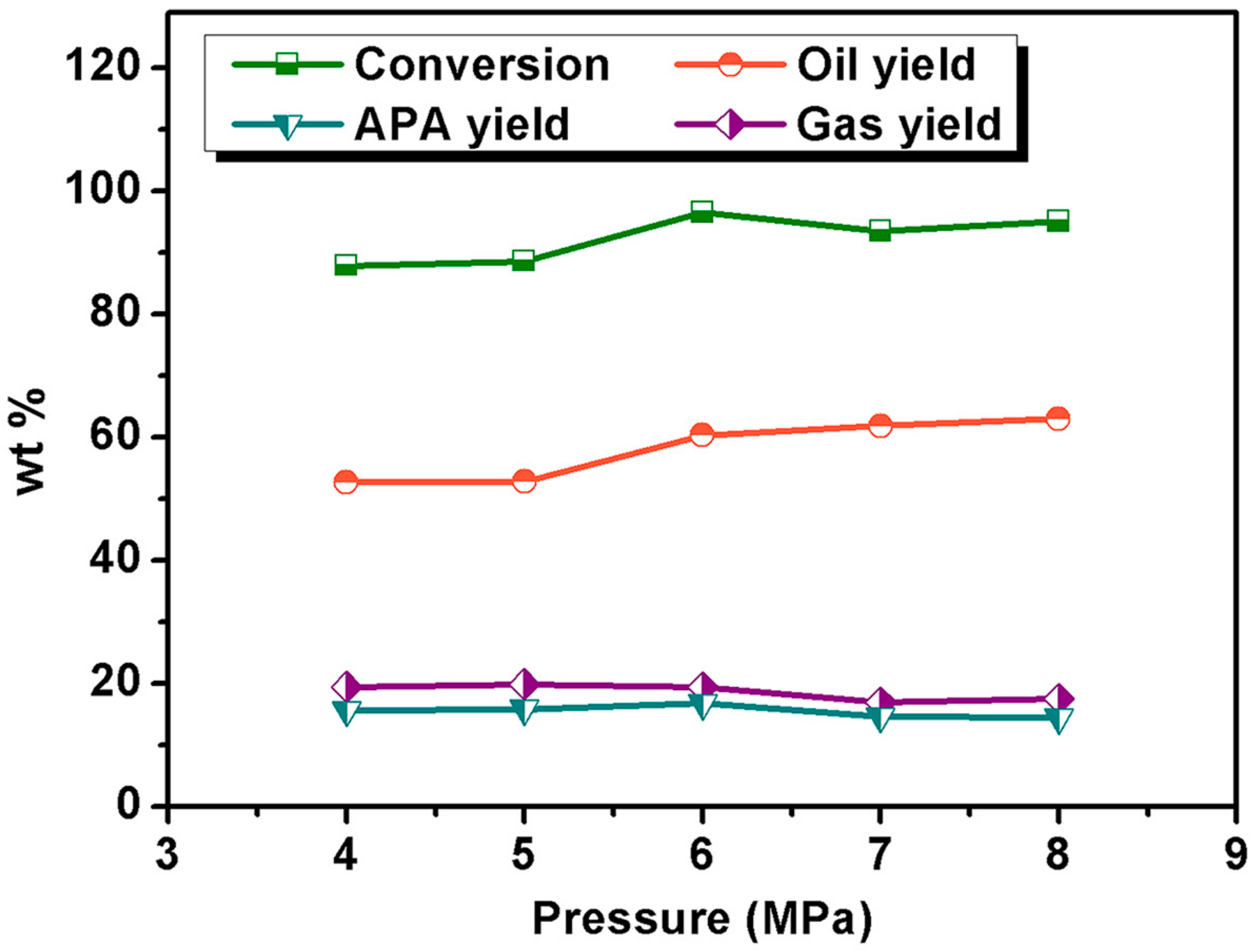 Energies 10 00886 g004
