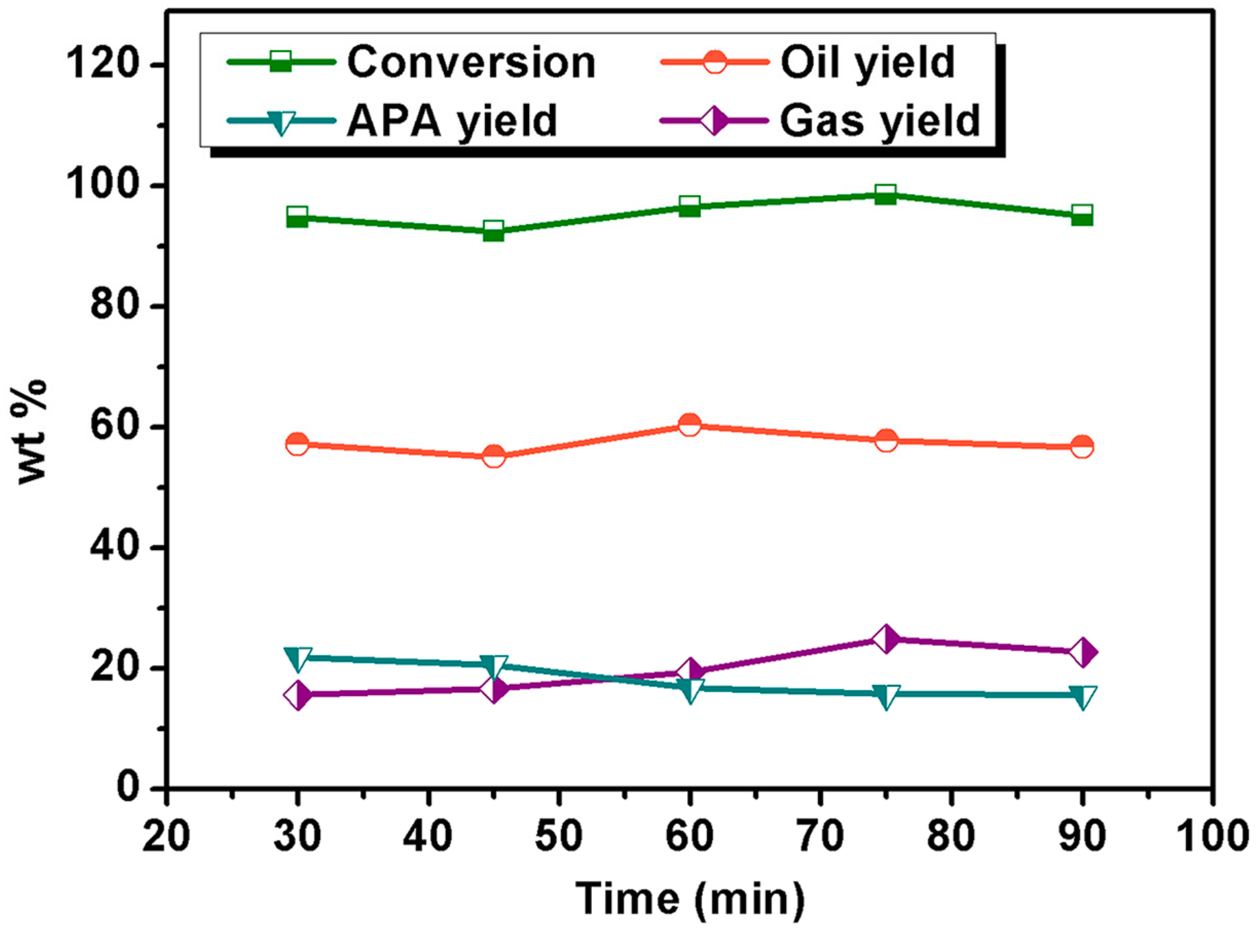 Energies 10 00886 g005