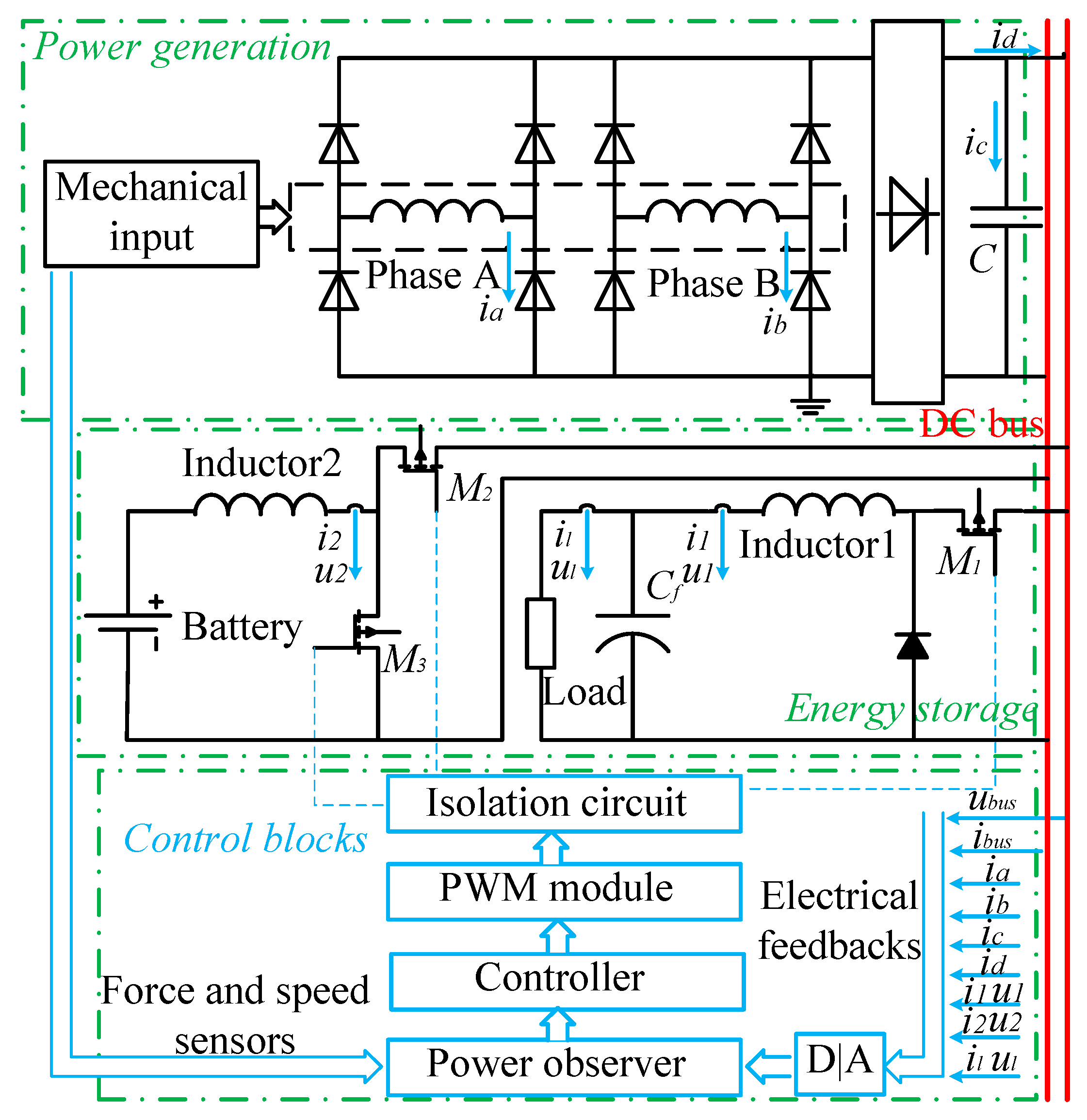 Energies 10 00887 g003