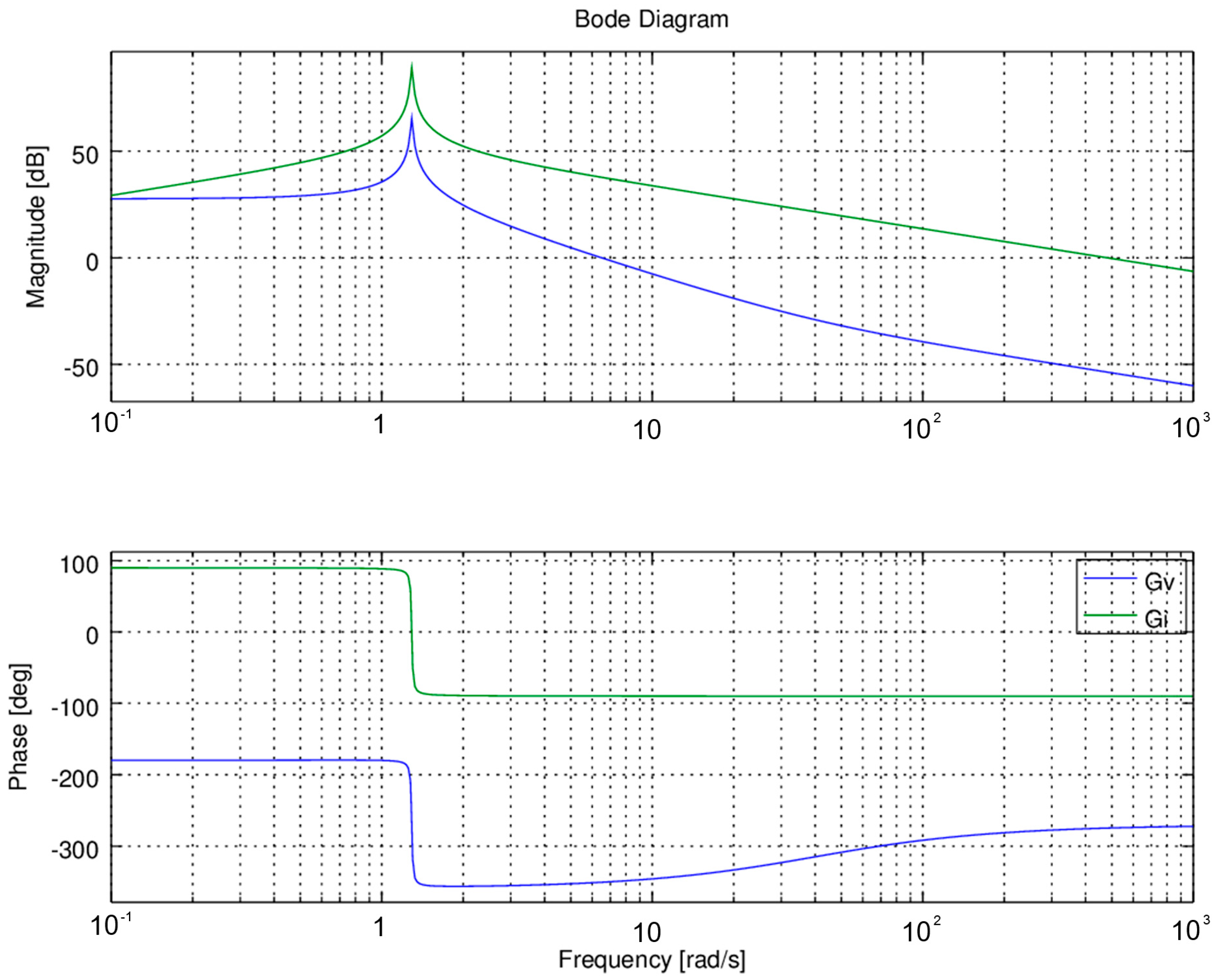 Energies 10 00887 g009