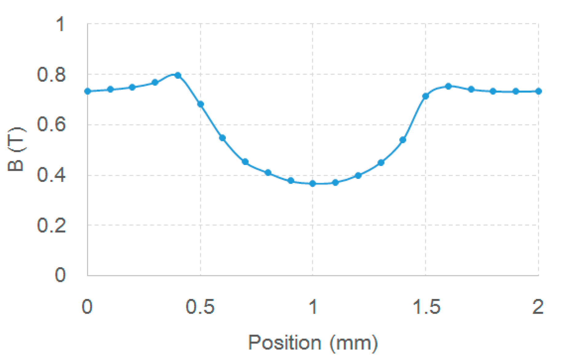 Energies 10 00887 g011