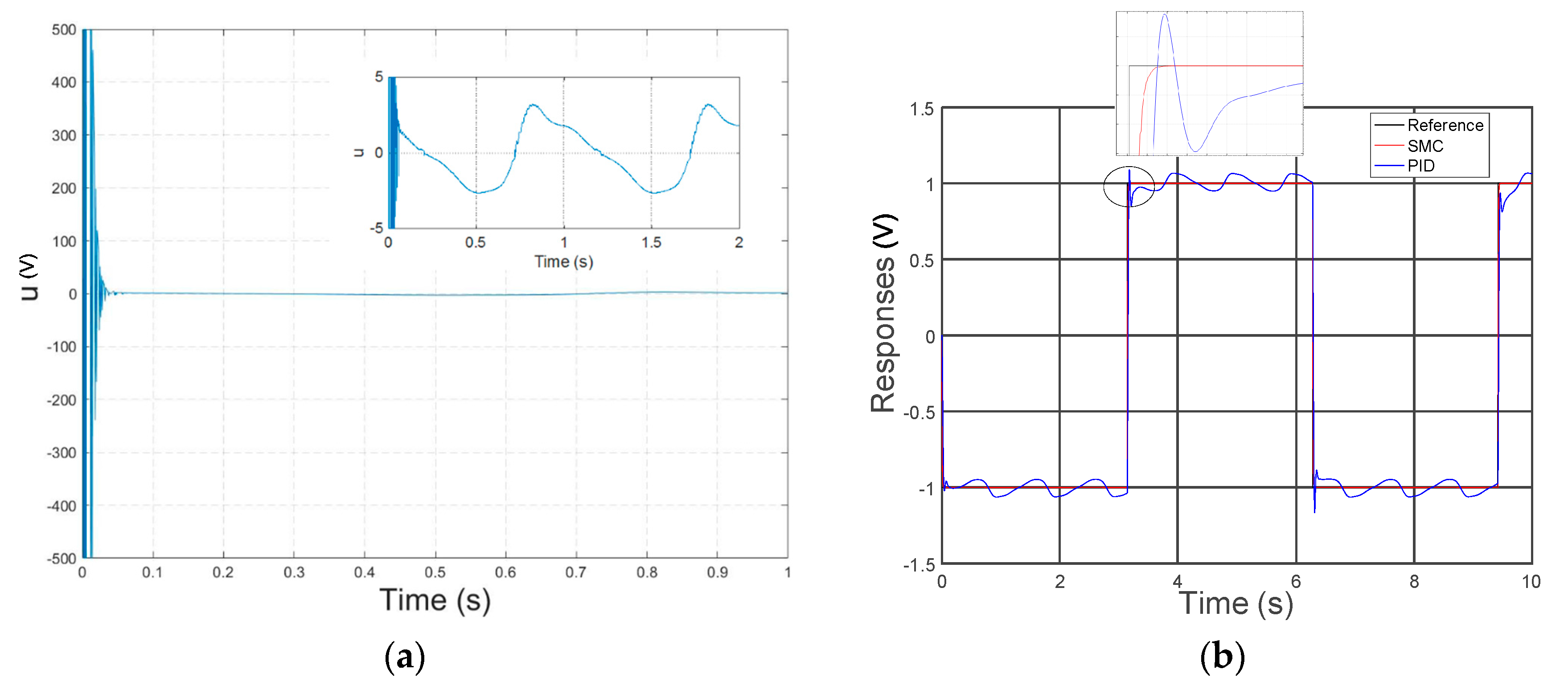 Energies 10 00887 g014