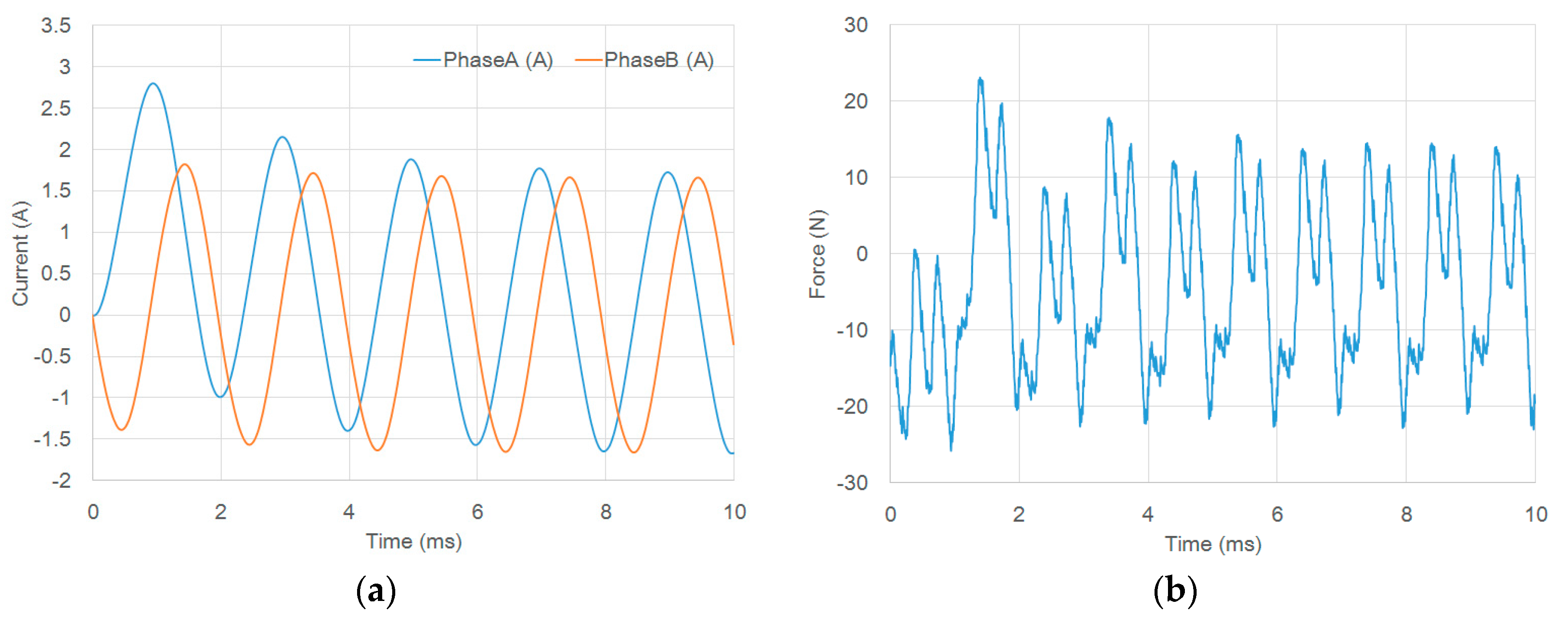Energies 10 00887 g017