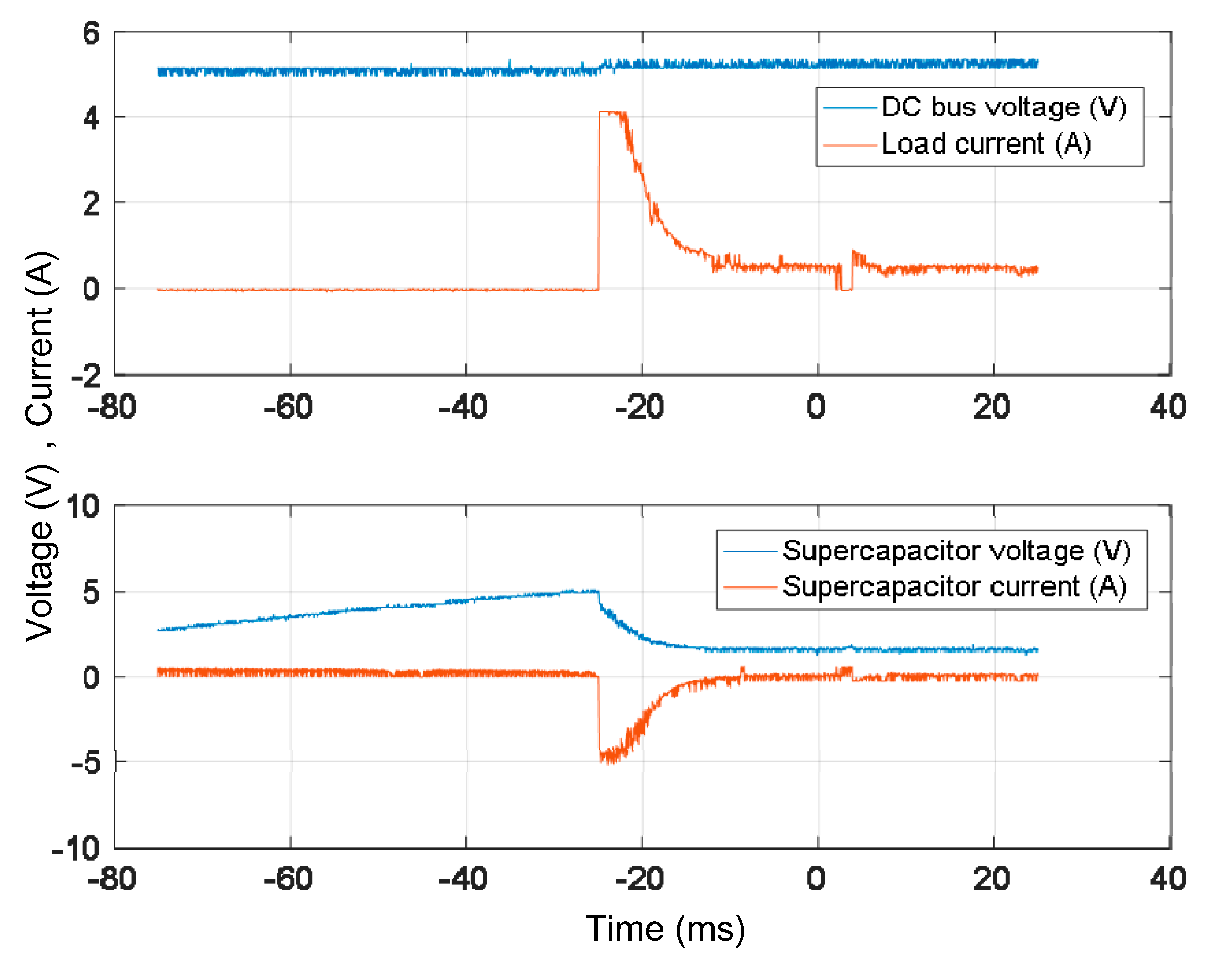 Energies 10 00887 g023