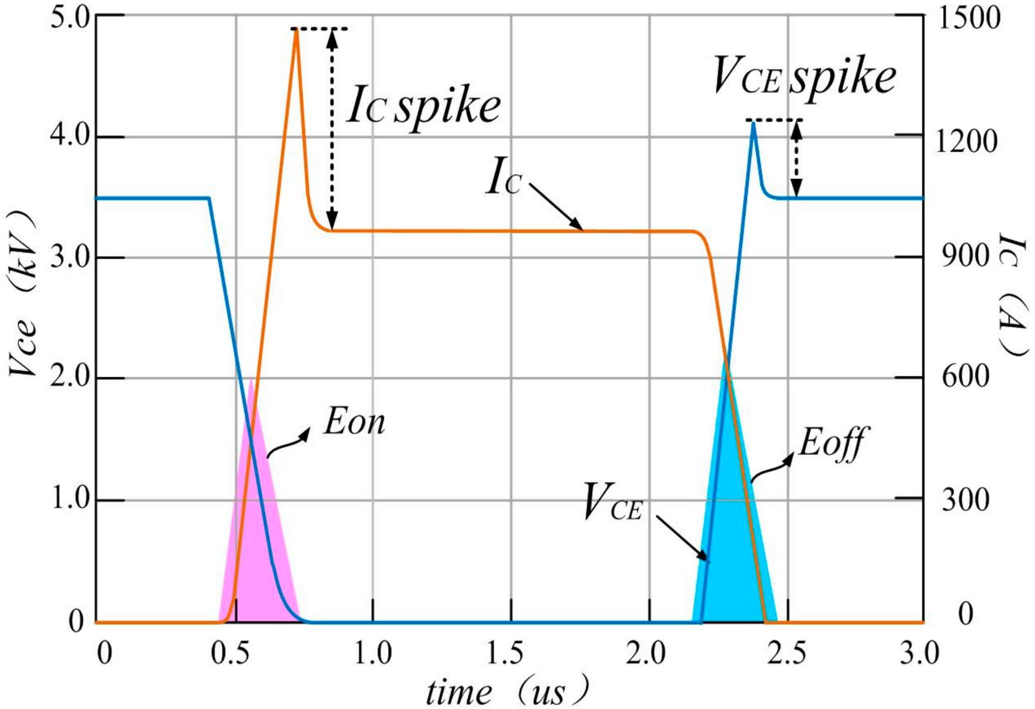 Energies 10 00891 g002 550
