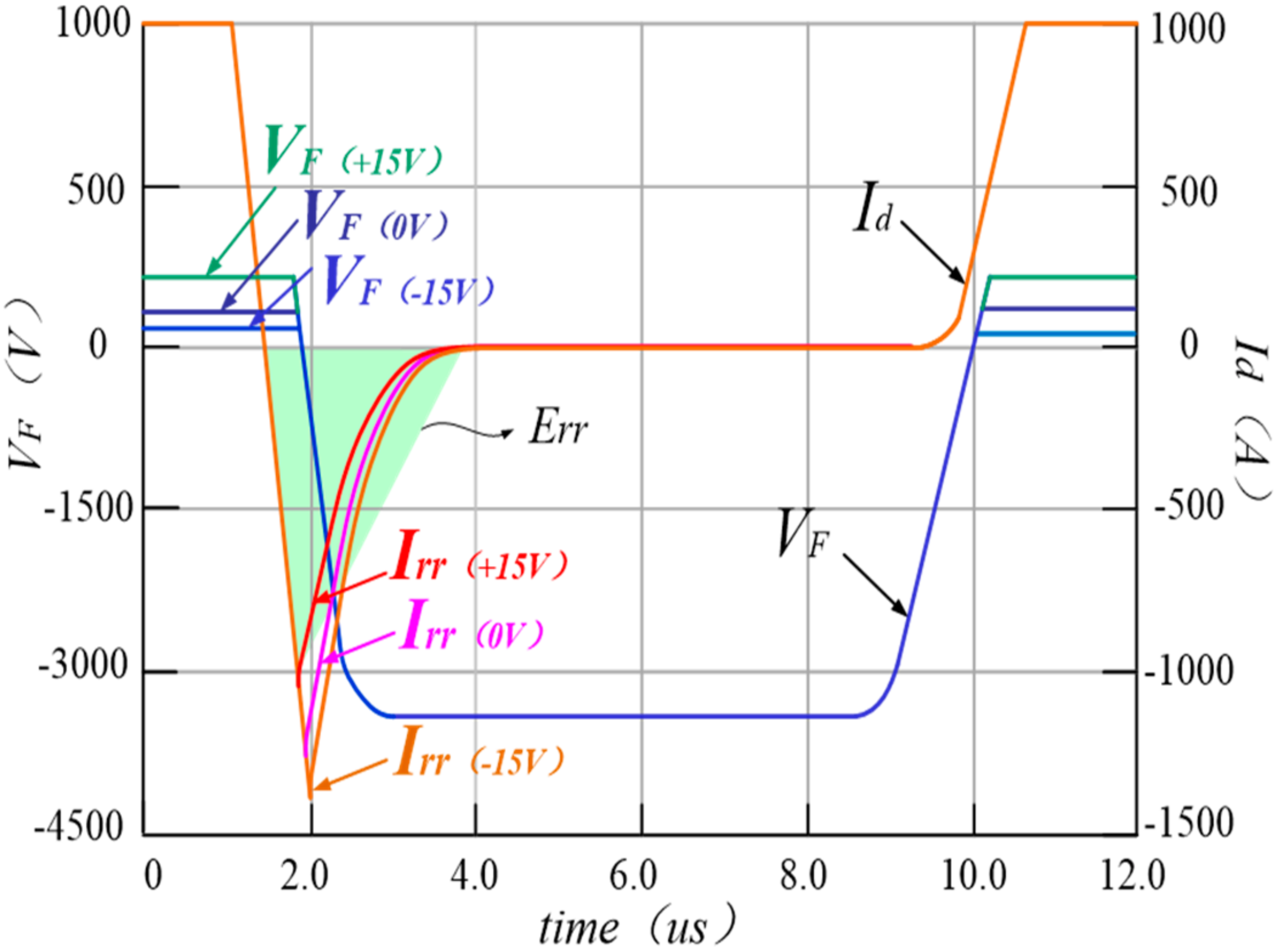 Energies 10 00891 g003 550