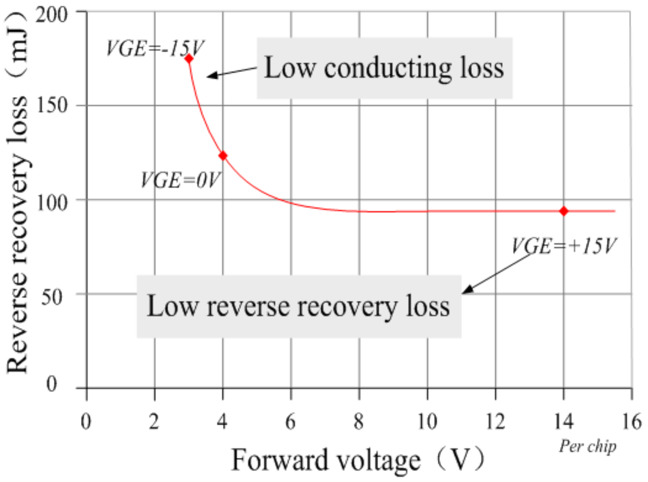 Energies 10 00891 g005 550