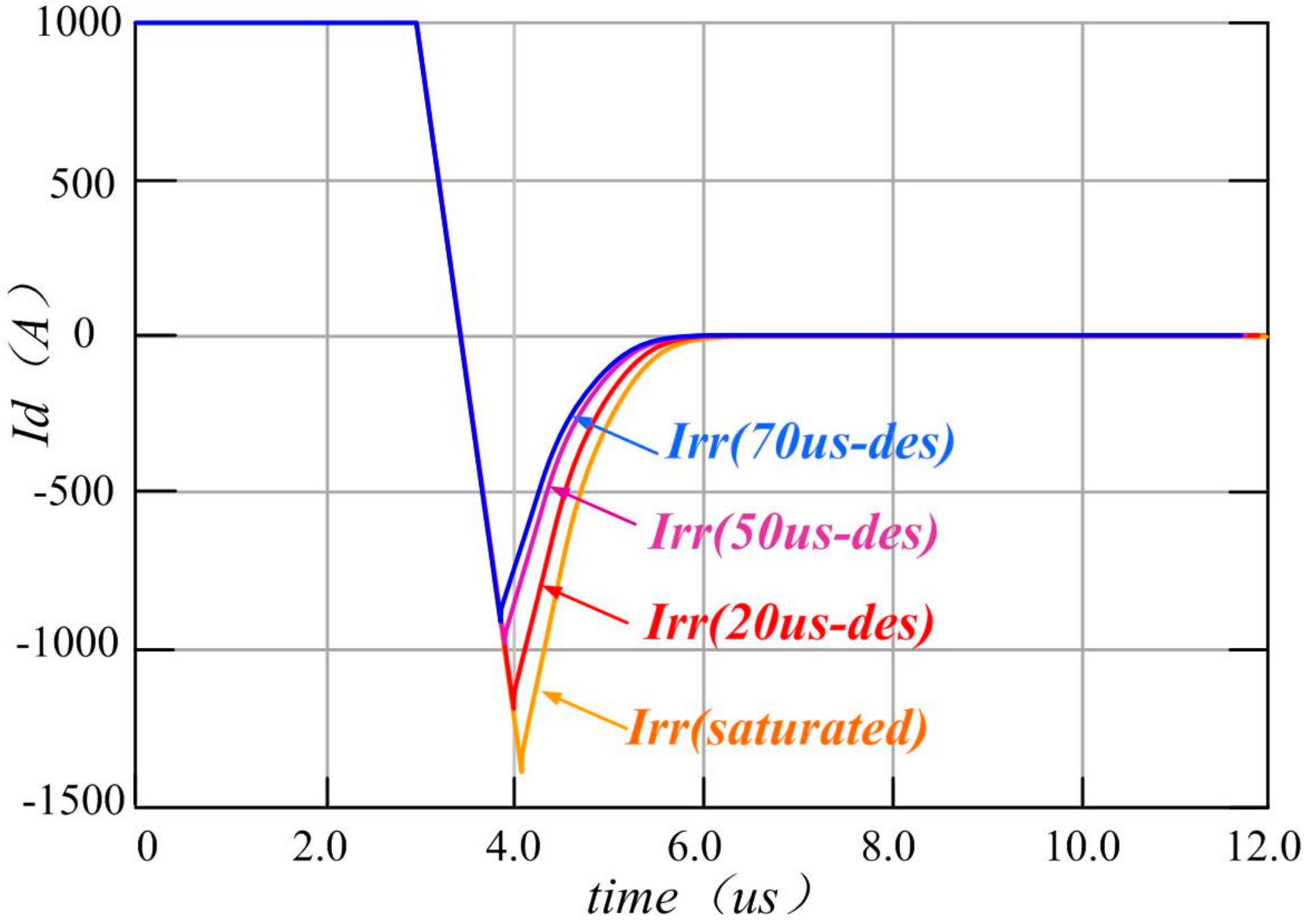 Energies 10 00891 g006 550