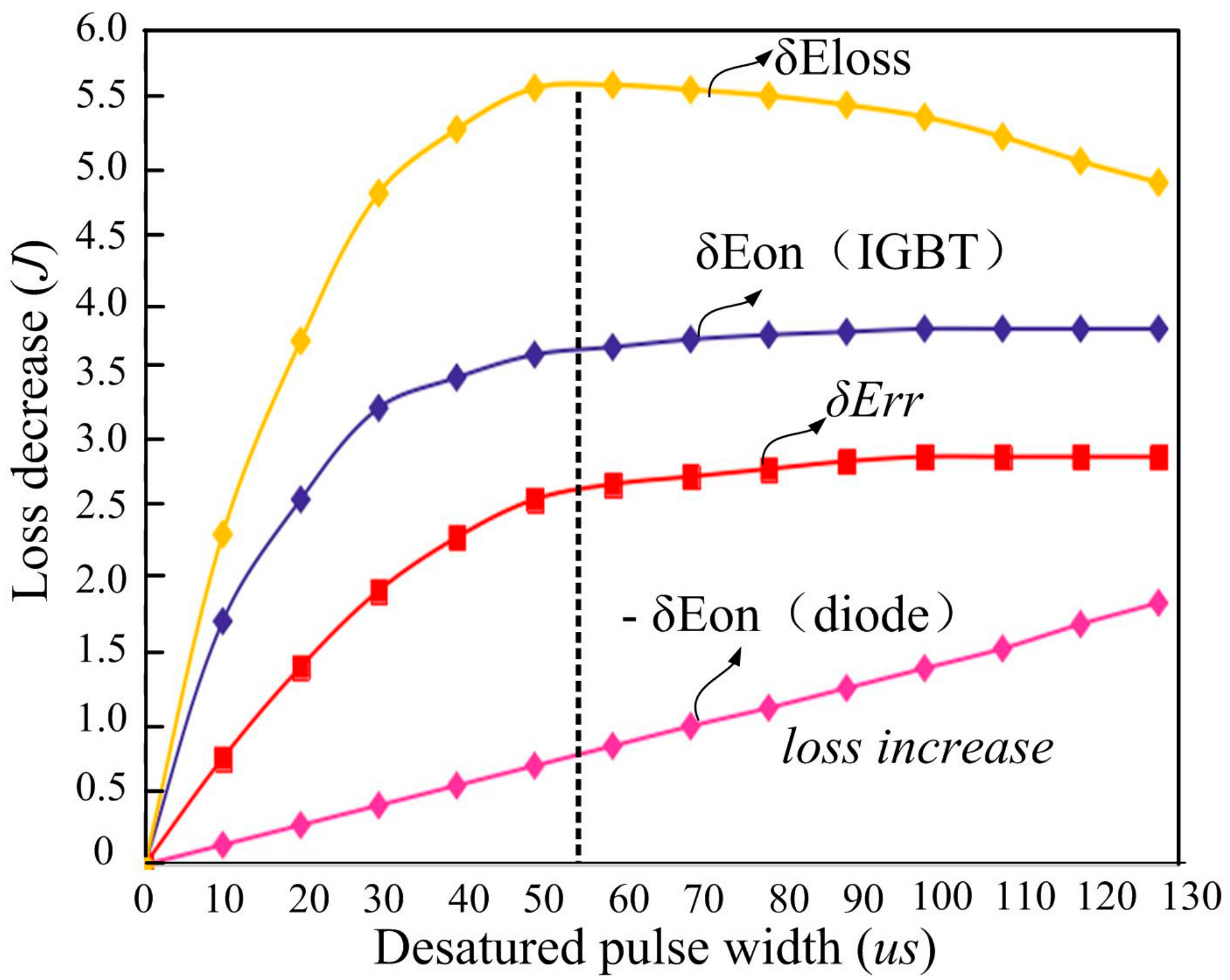 Energies 10 00891 g008 550