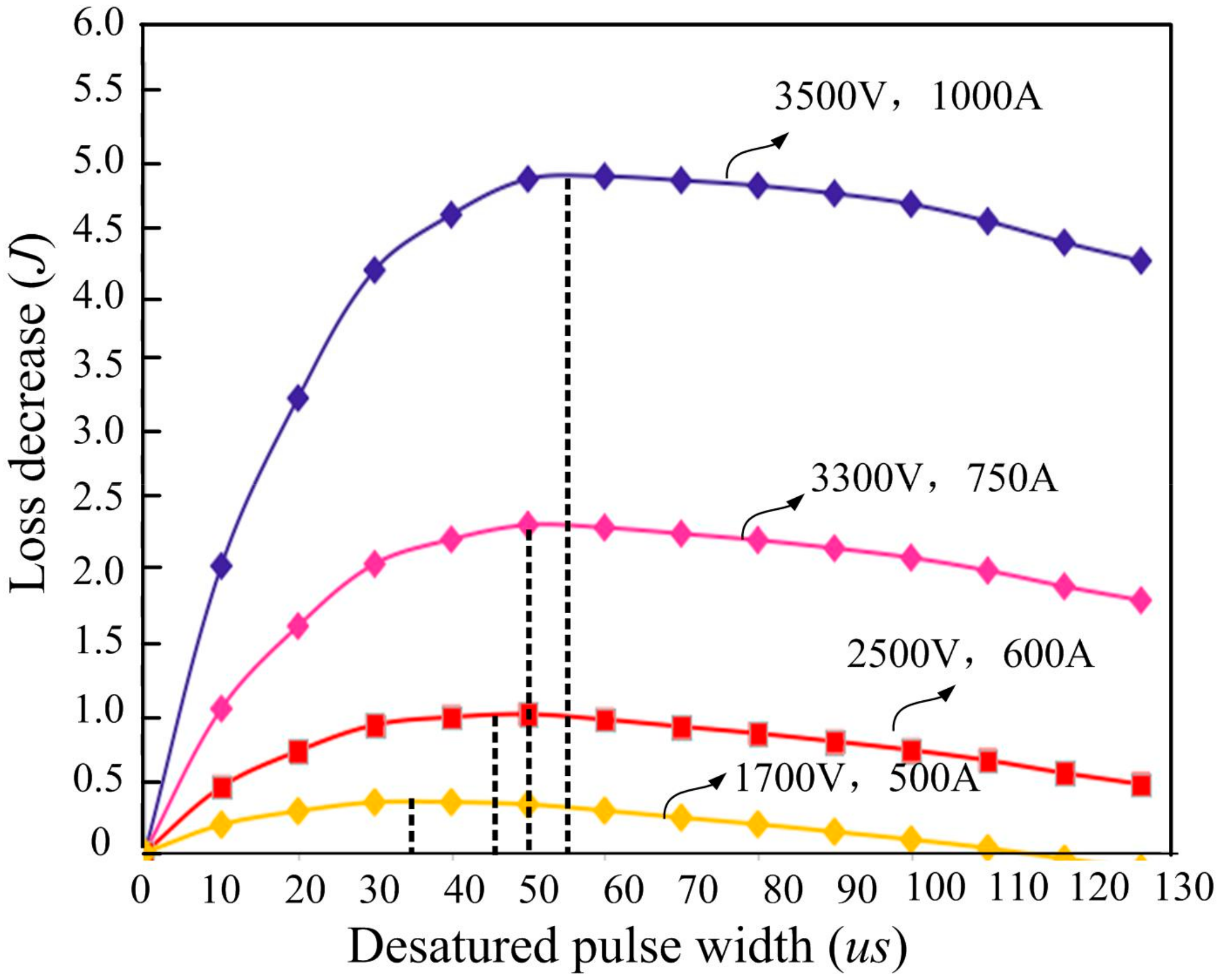 Energies 10 00891 g009 550