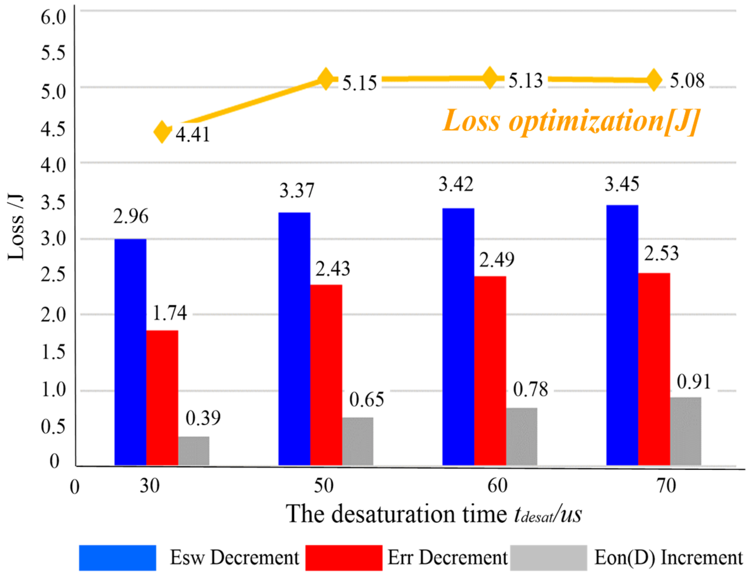 Energies 10 00891 g012 550