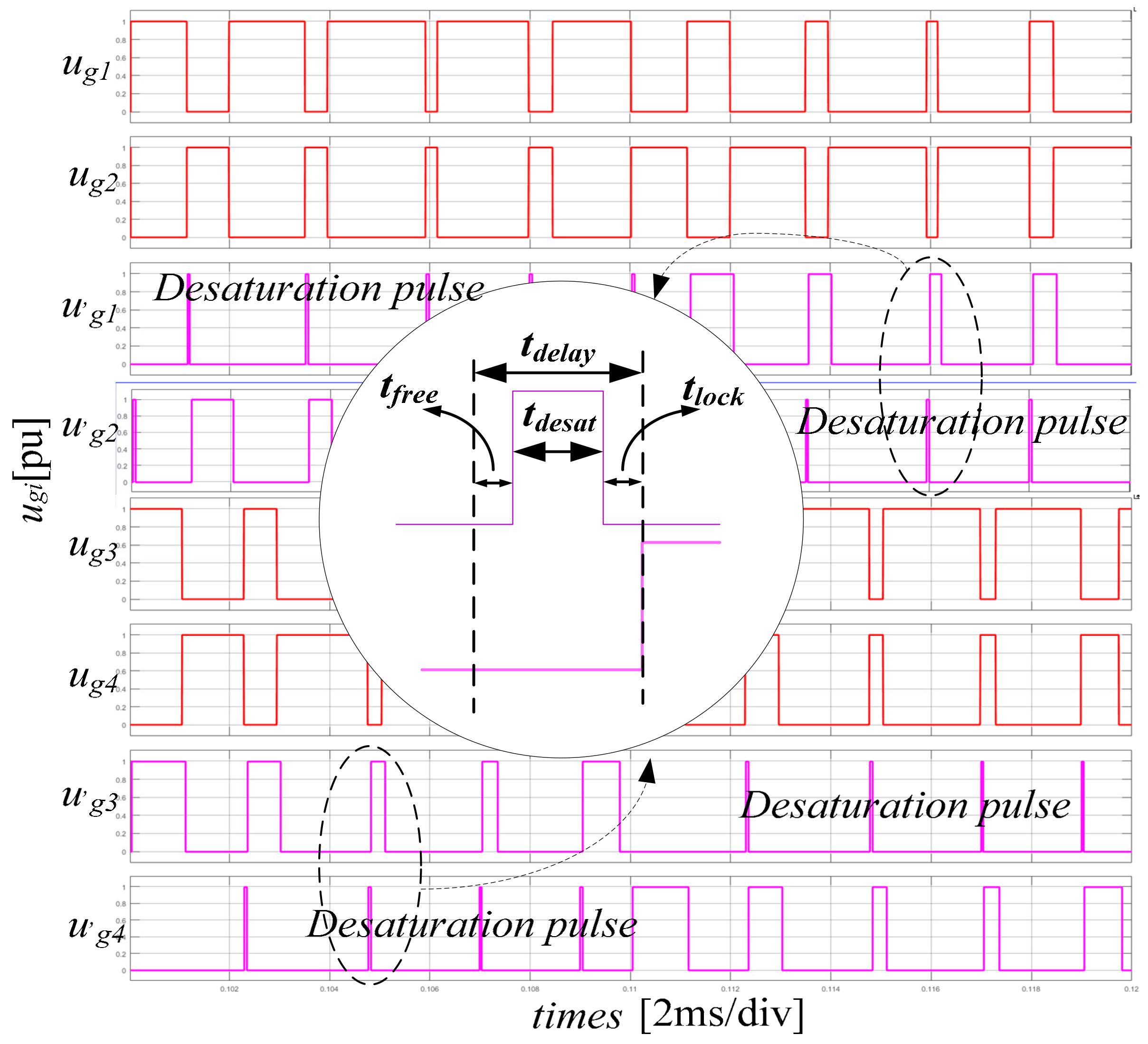 Energies 10 00891 g014 550