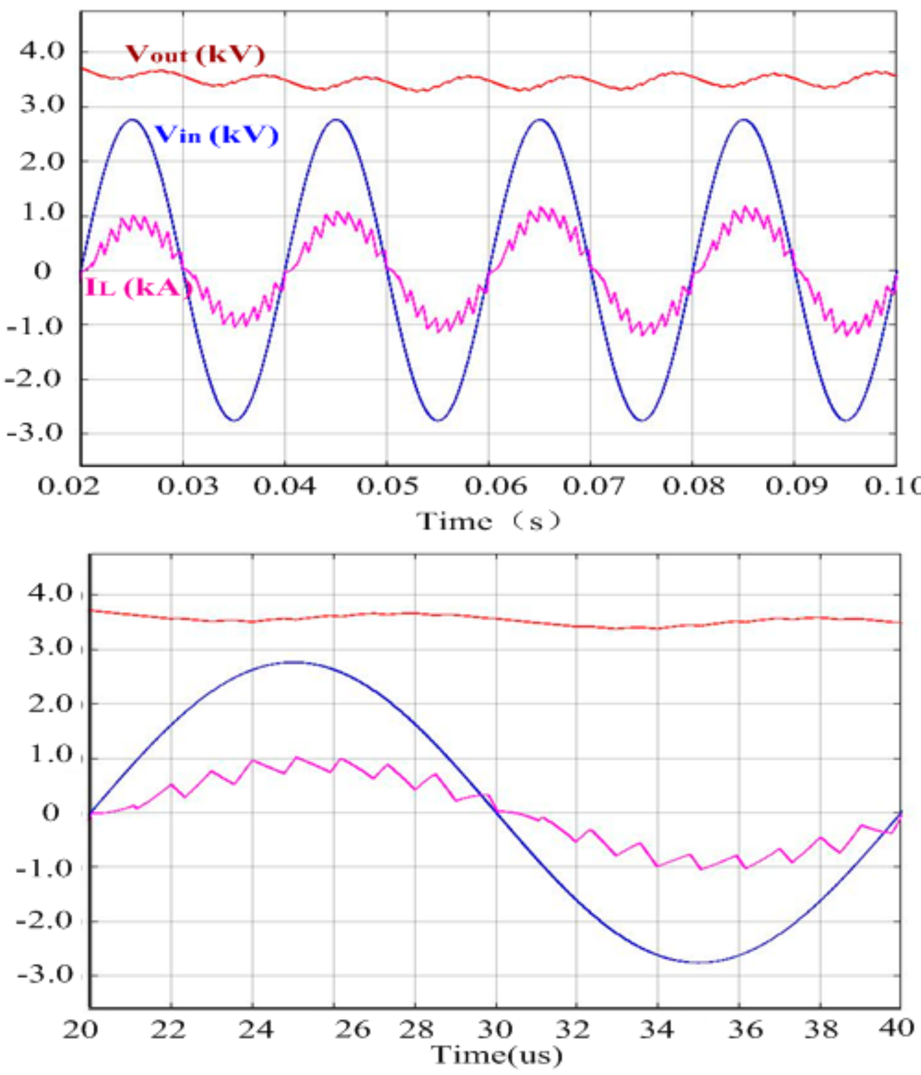 Energies 10 00891 g015 550