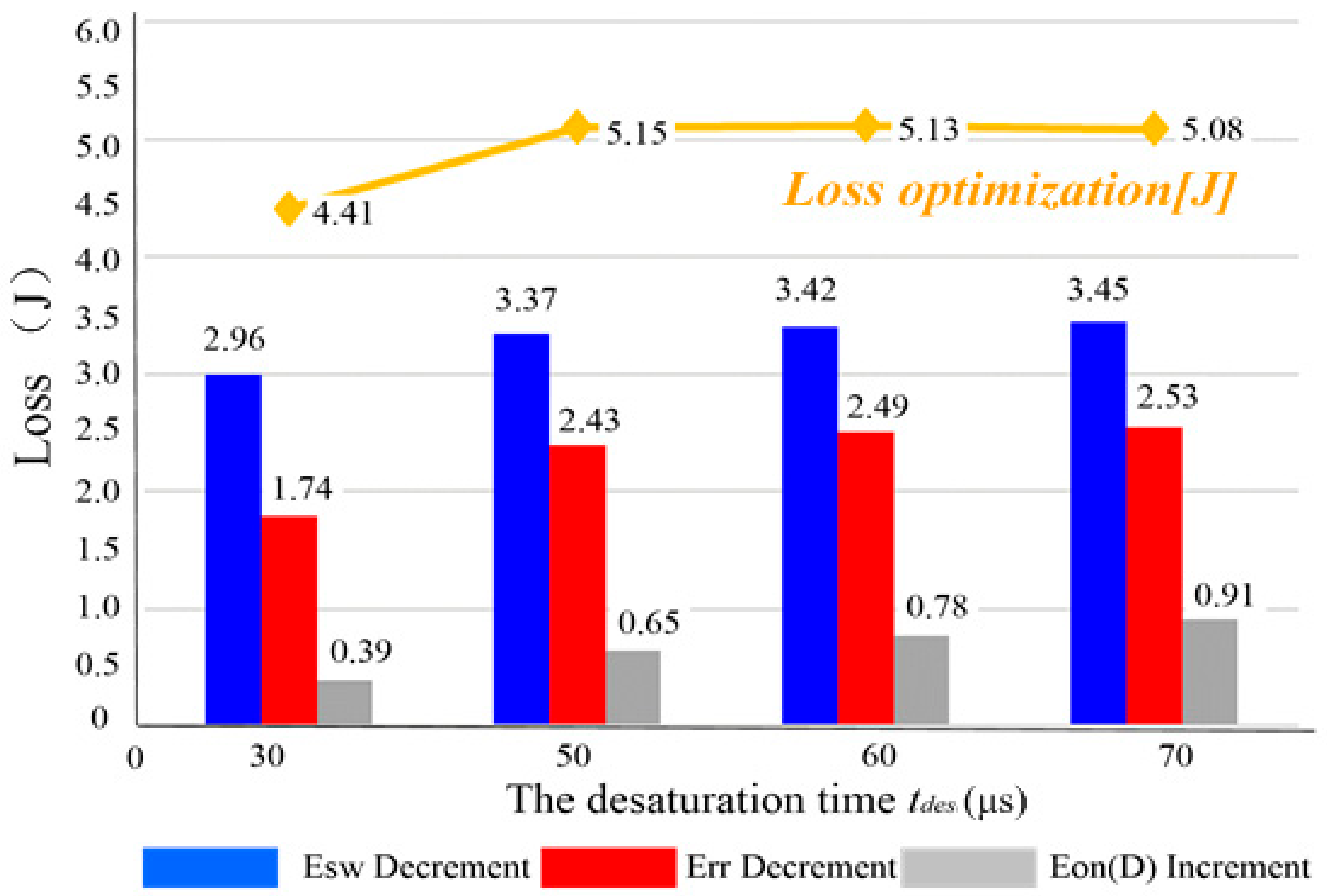 Energies 10 00891 g016 550