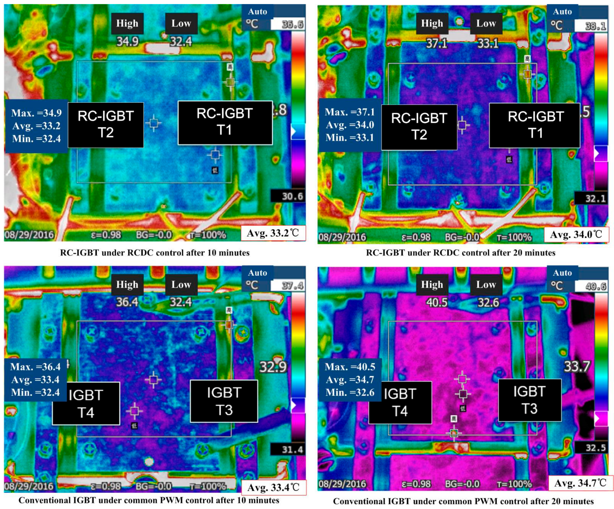 Energies 10 00891 g019 550