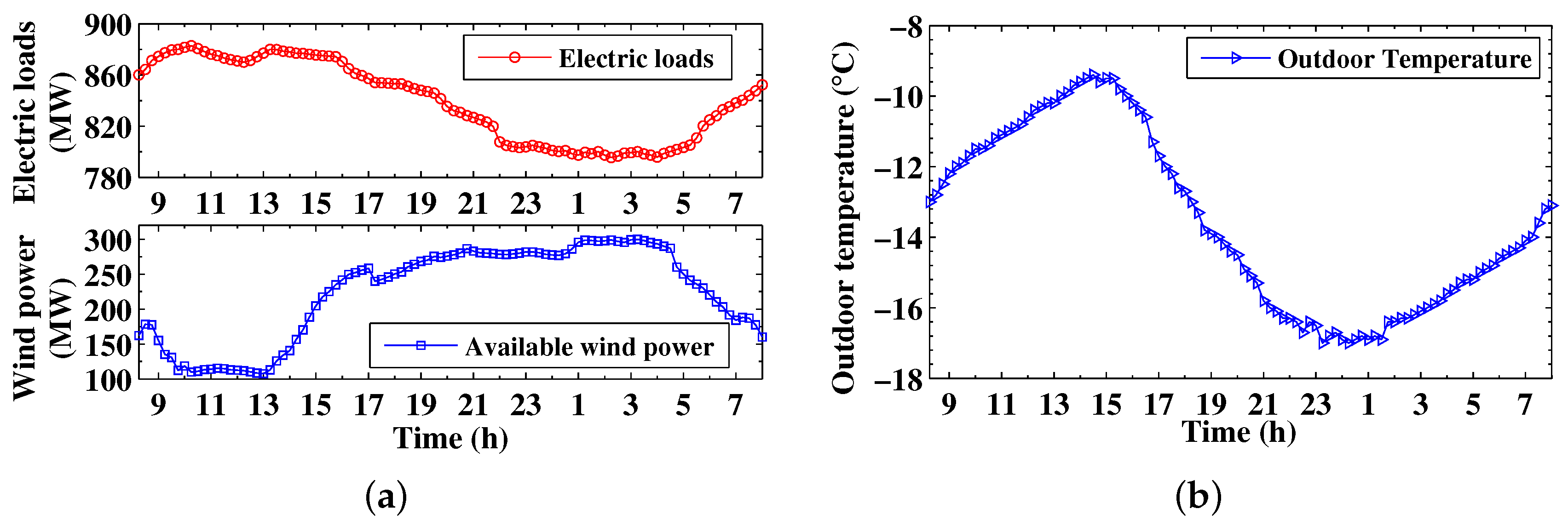 Energies 10 00893 g005