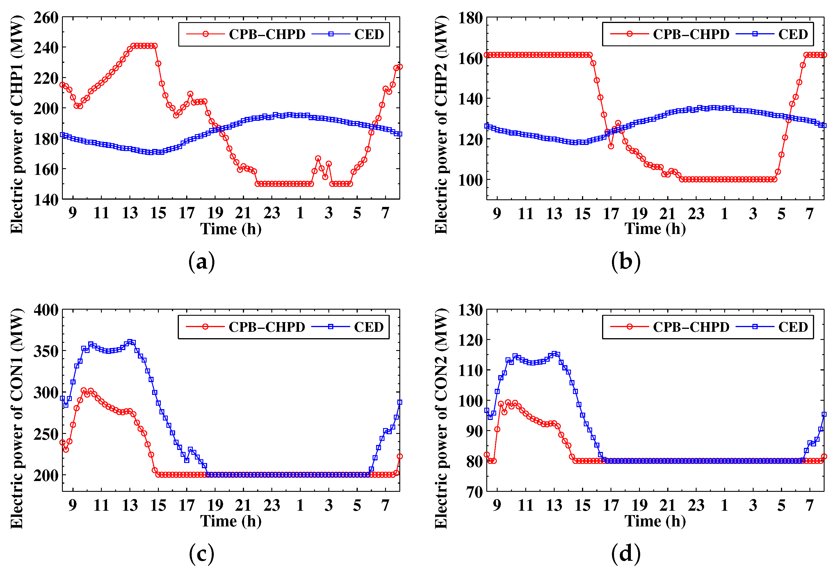 Energies 10 00893 g006