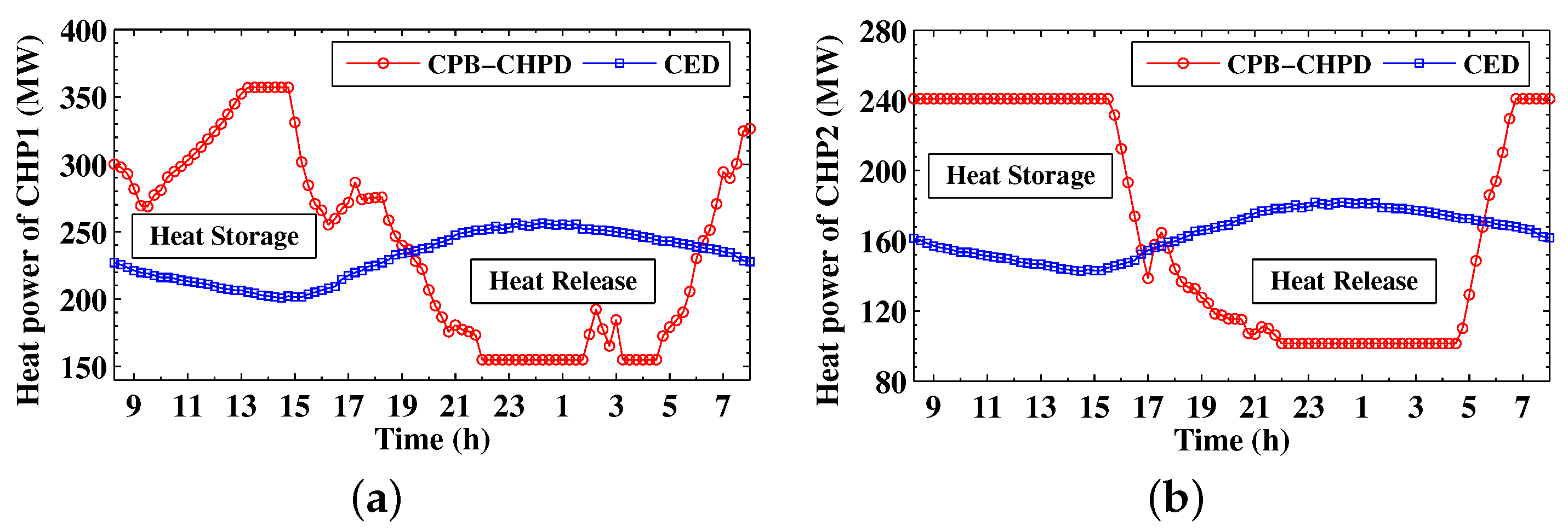 Energies 10 00893 g007