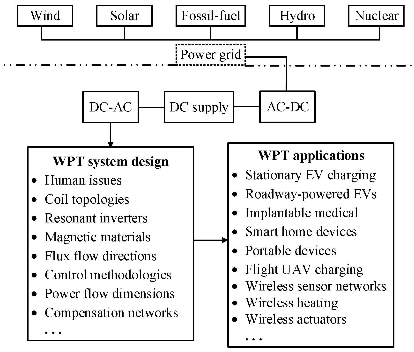 Energies 10 00894 g001