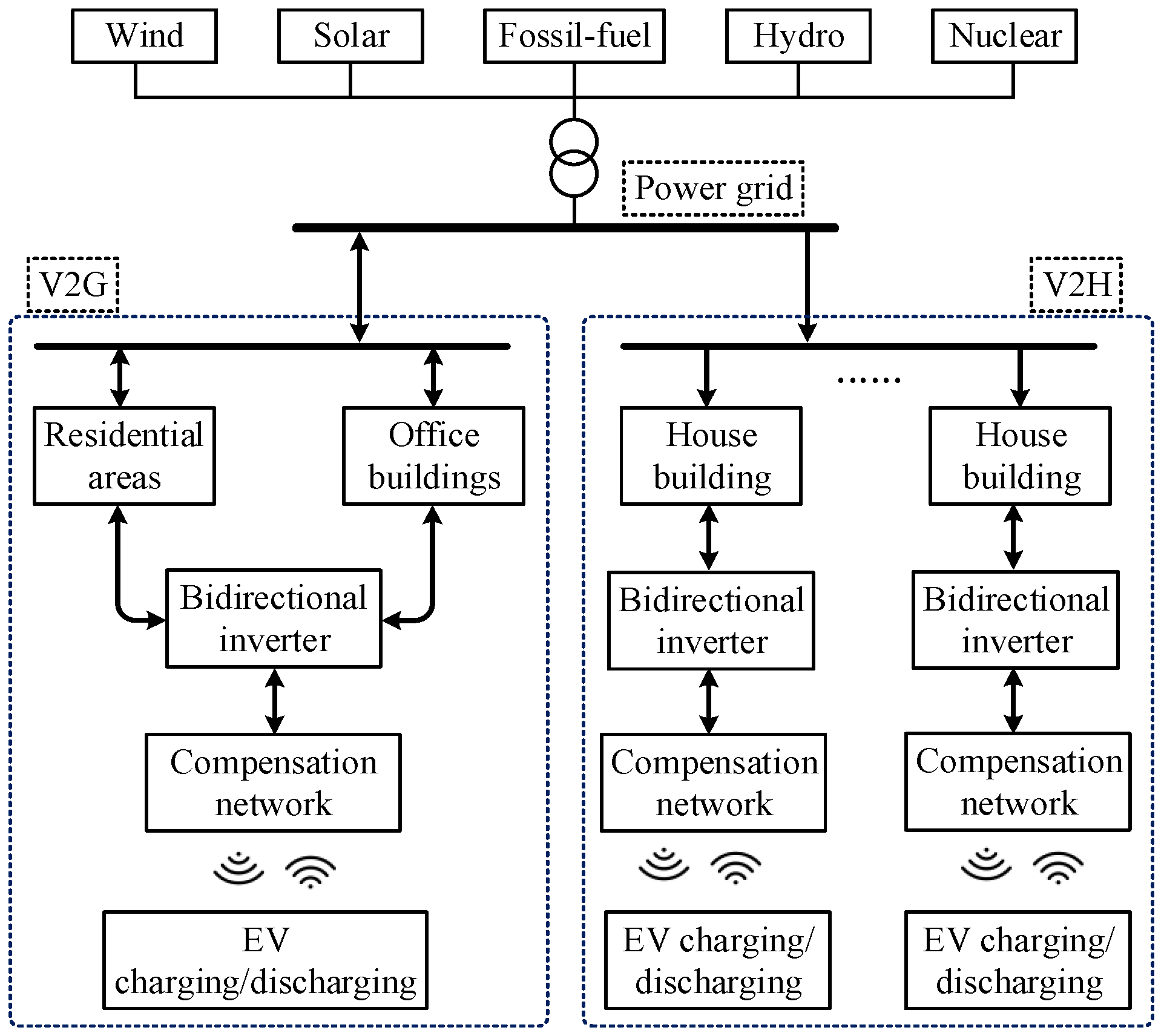 Energies 10 00894 g006