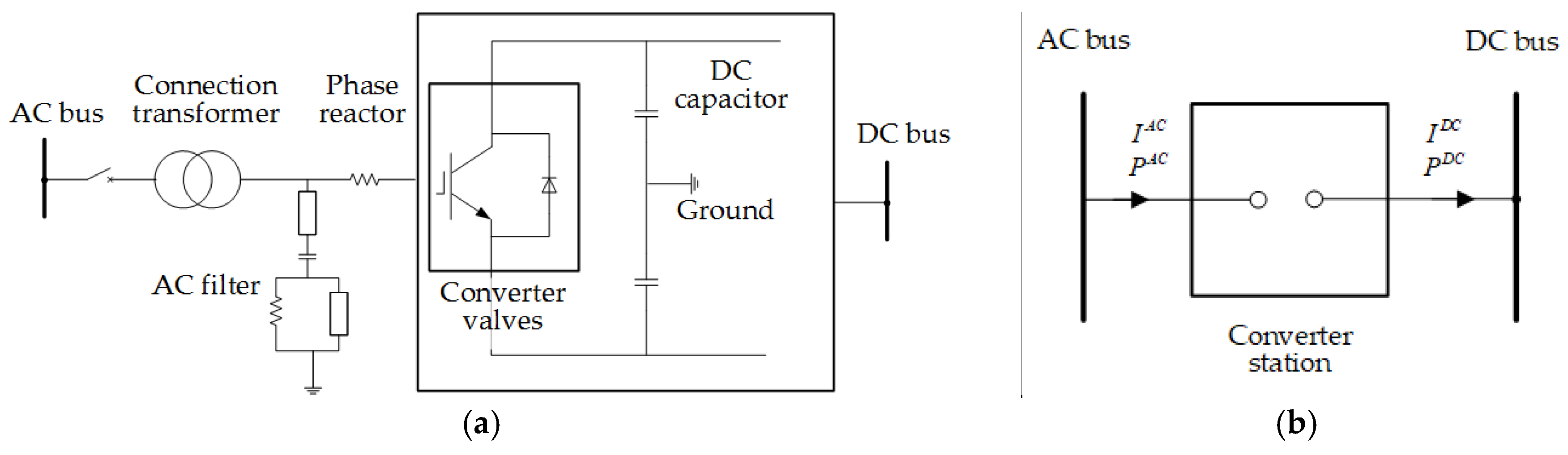 Energies 10 00895 g002 550