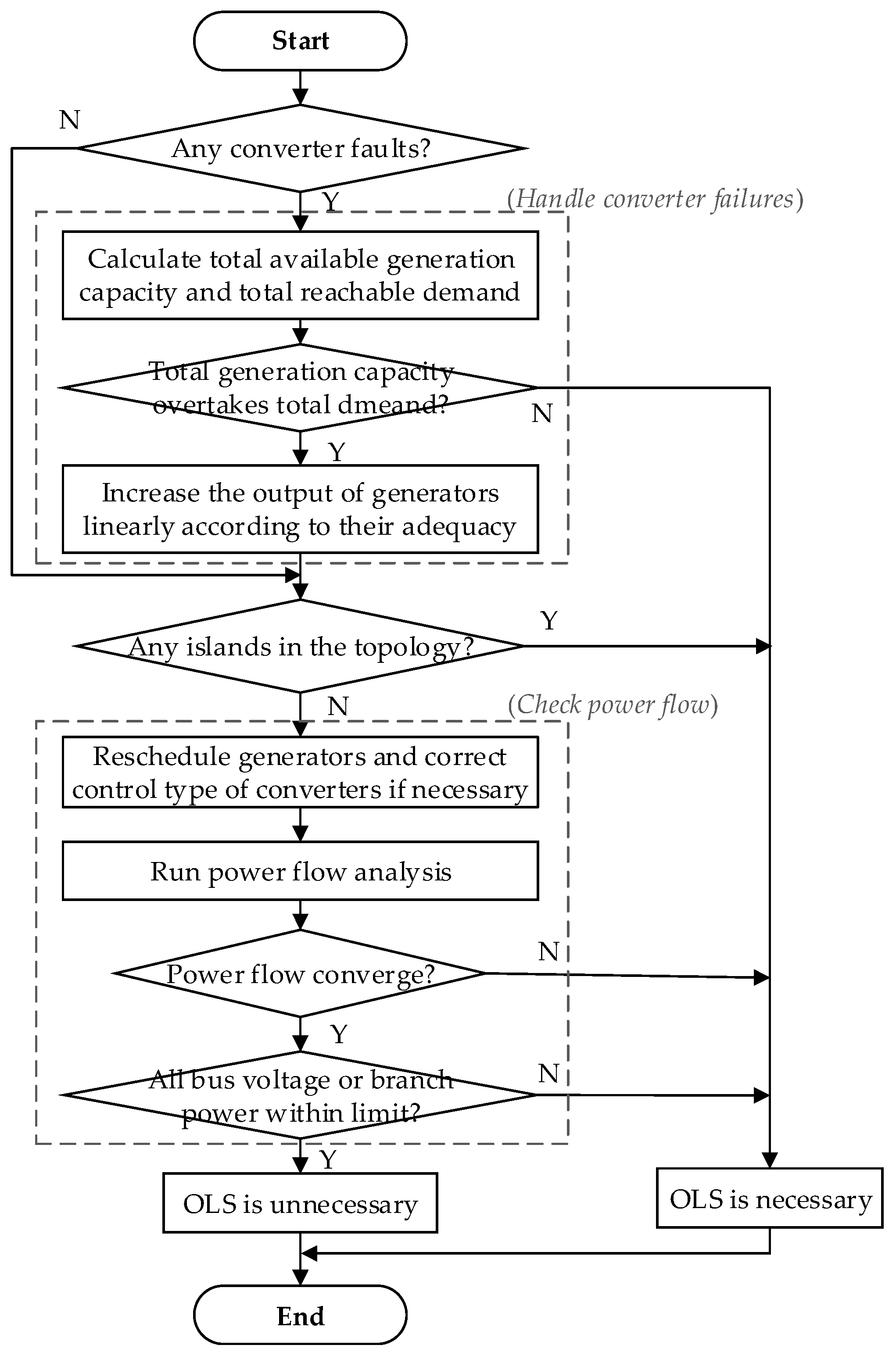 Energies 10 00895 g006 550