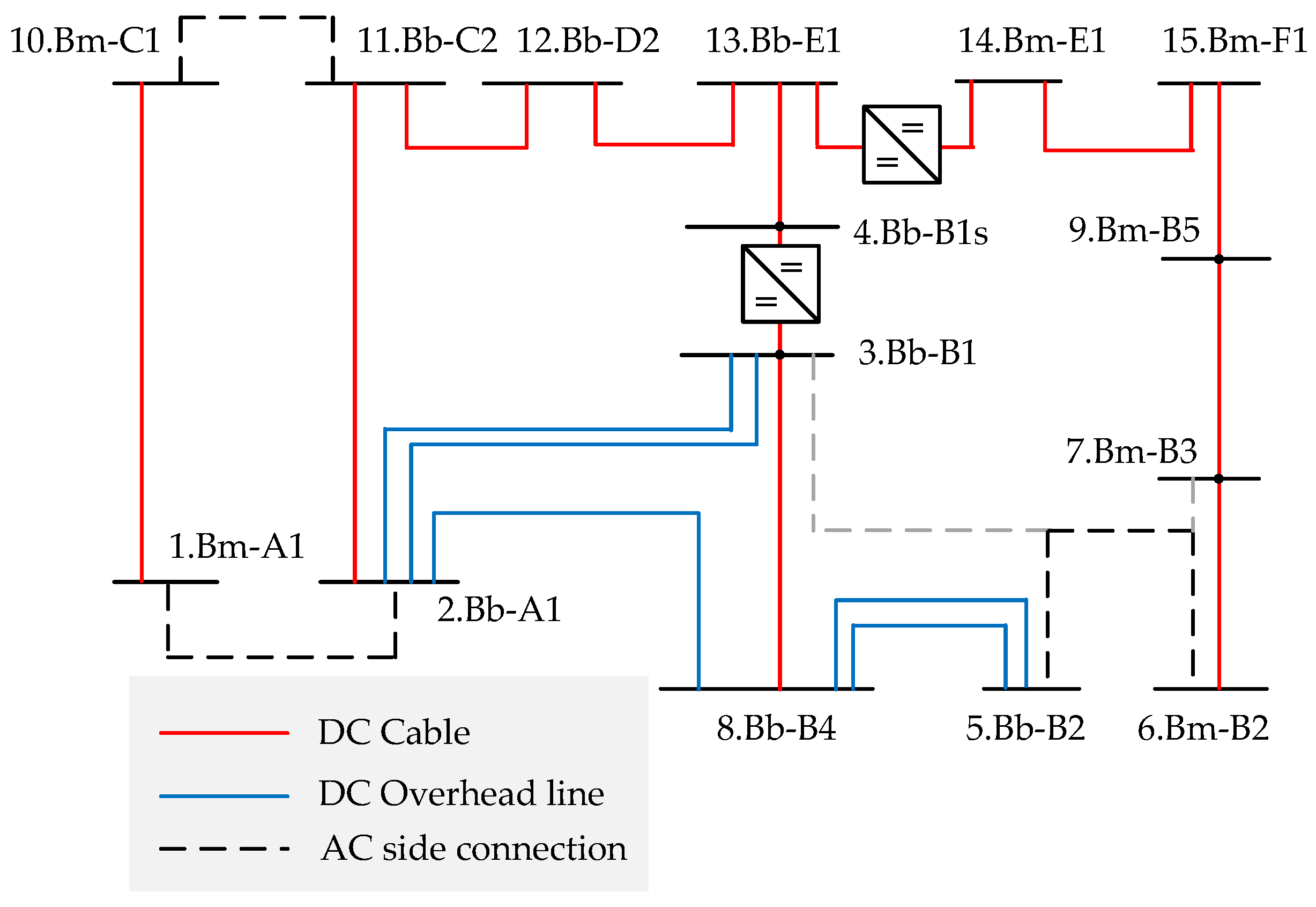 Energies 10 00895 g008 550