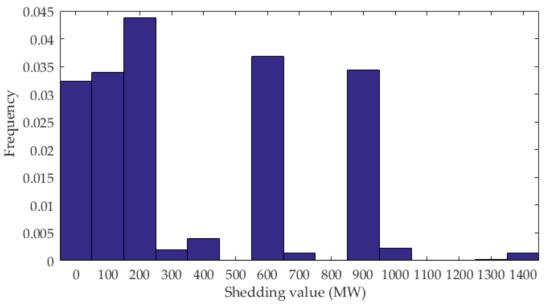 Energies 10 00895 g009 550