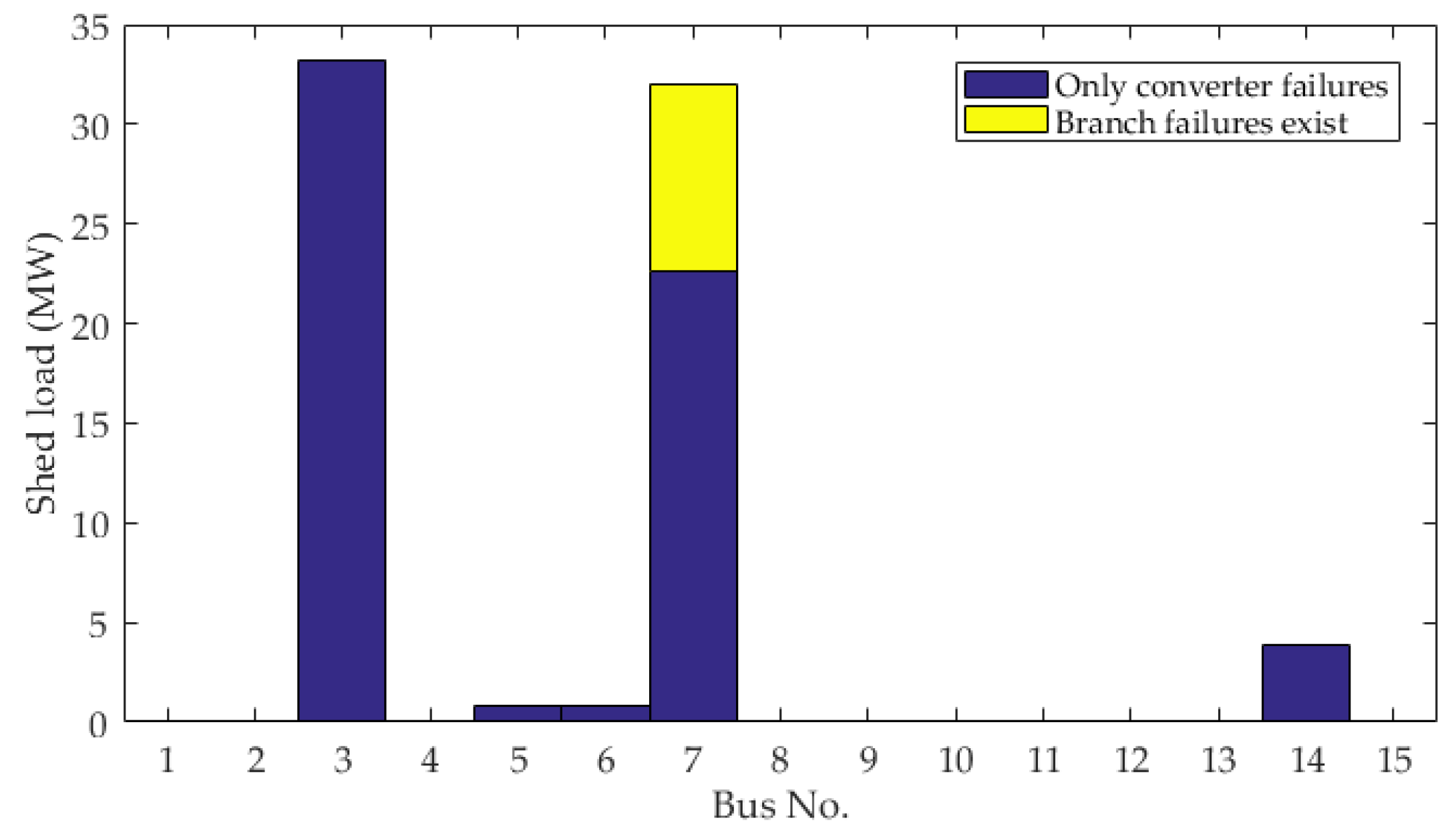 Energies 10 00895 g010 550