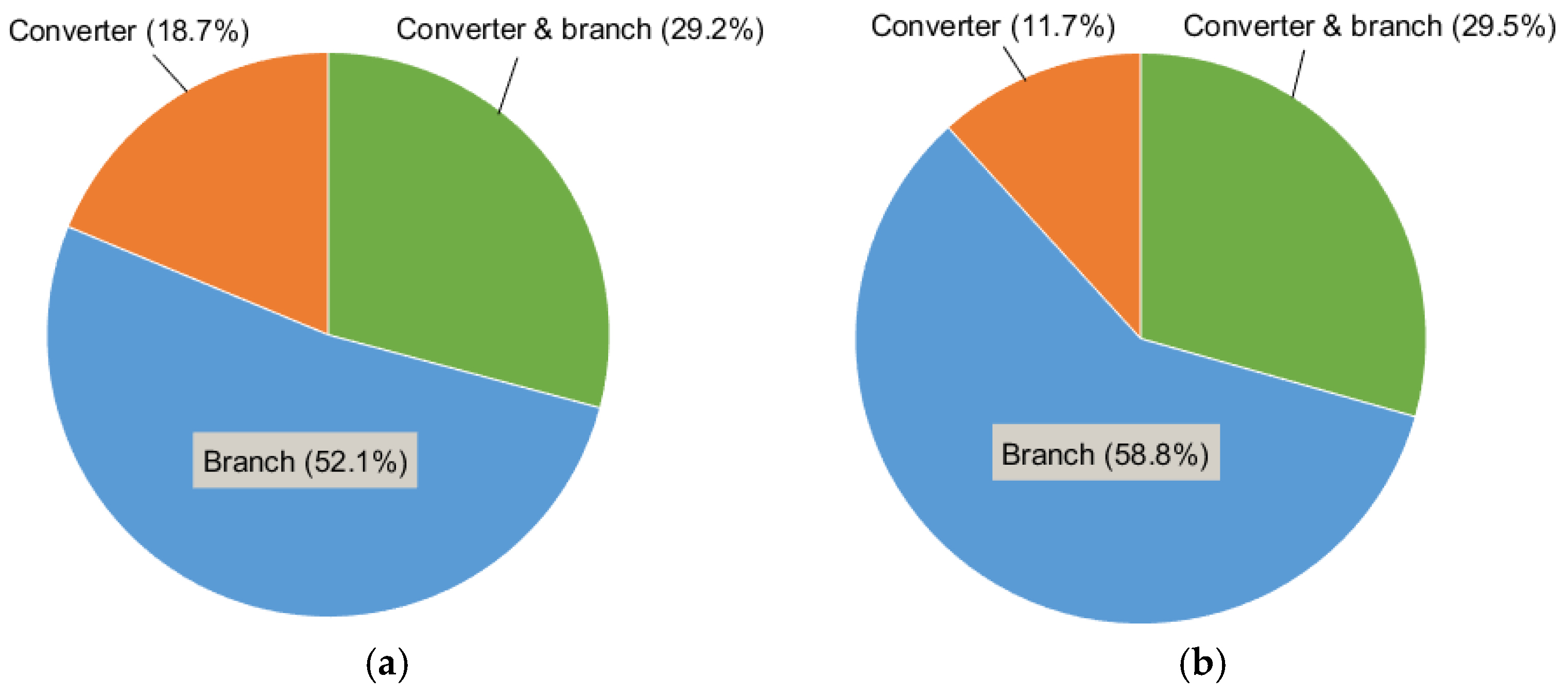 Energies 10 00895 g015 550