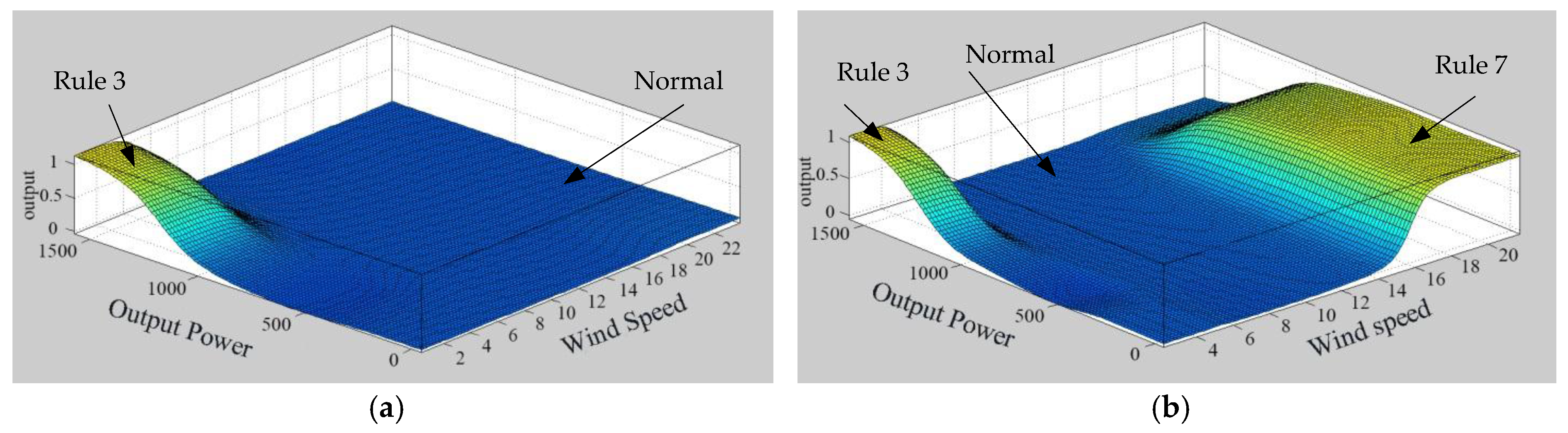 Energies 10 00898 g003