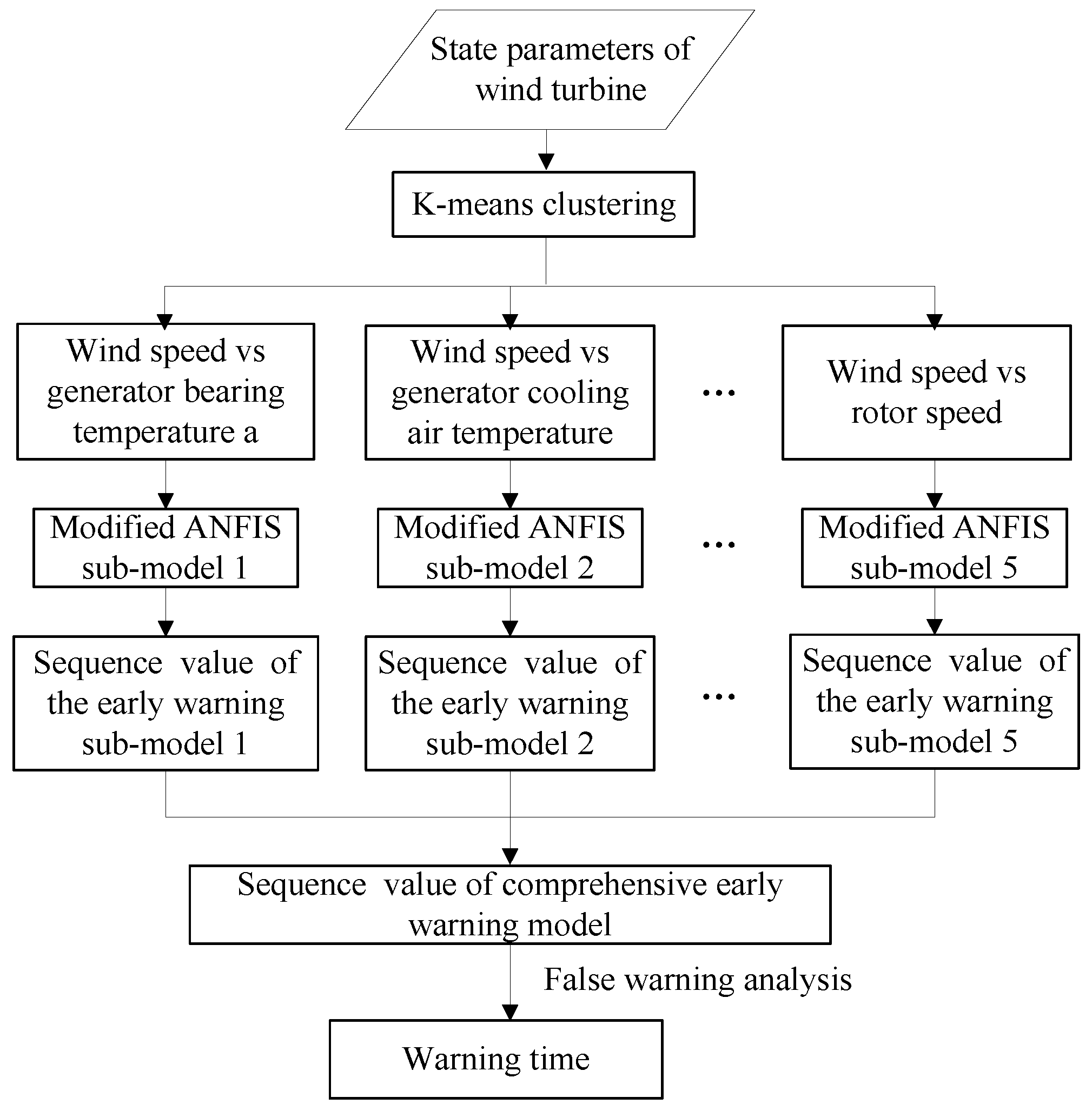 Energies 10 00898 g005
