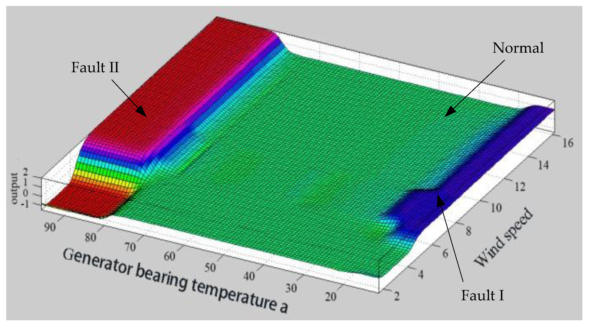 Energies 10 00898 g008