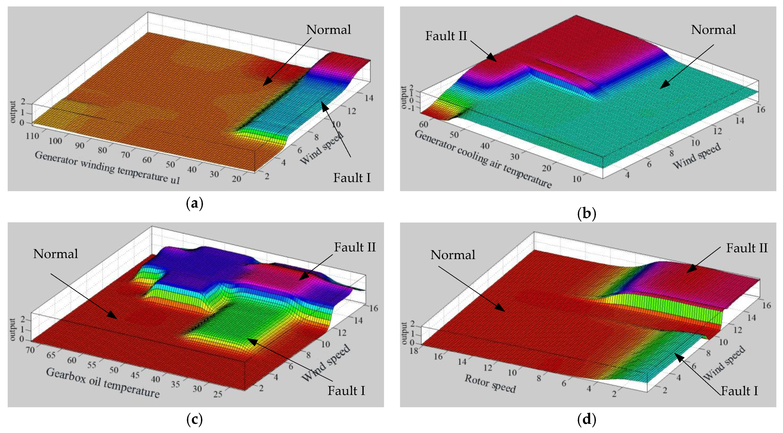 Energies 10 00898 g009