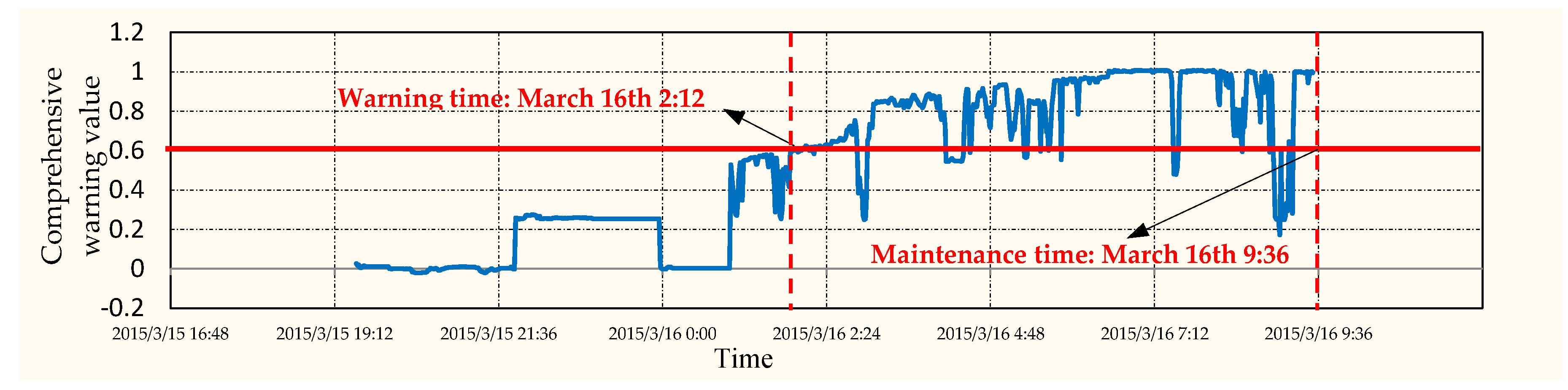Energies 10 00898 g010