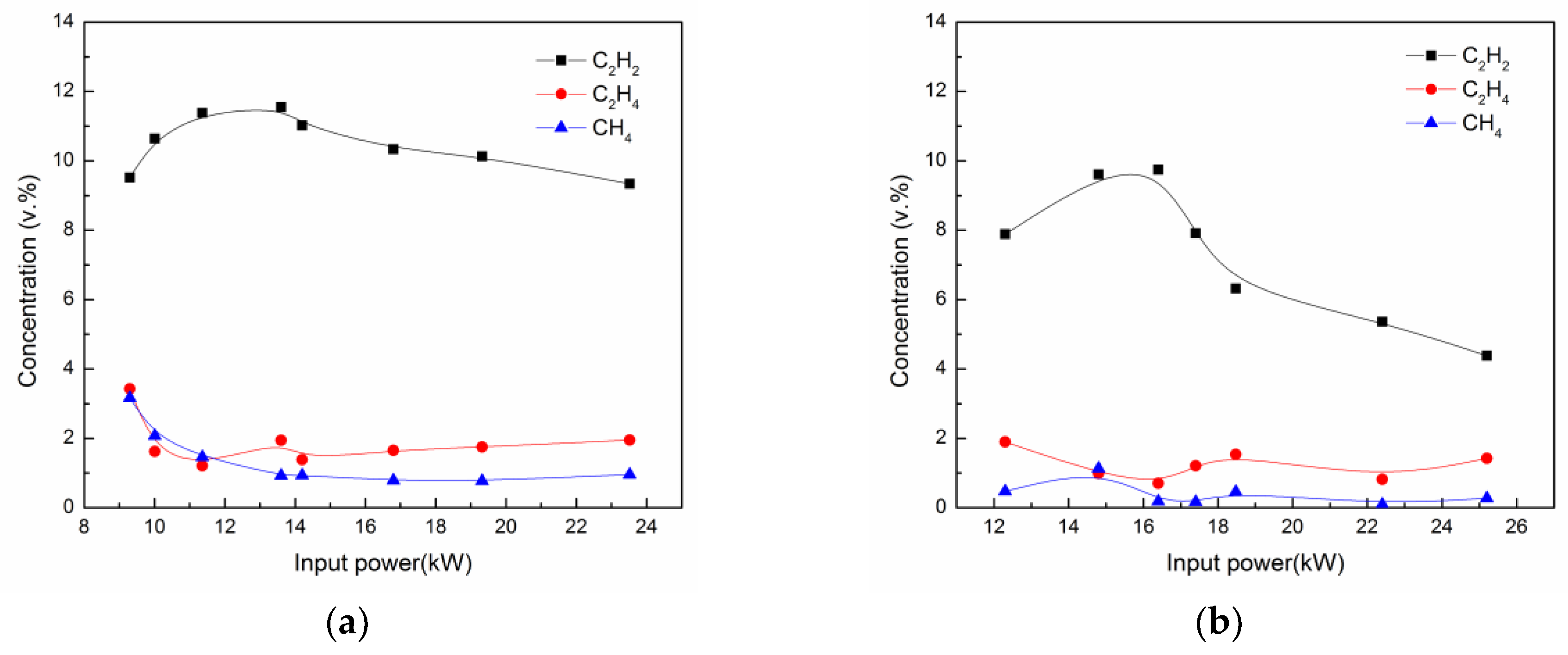 Energies 10 00899 g005 550
