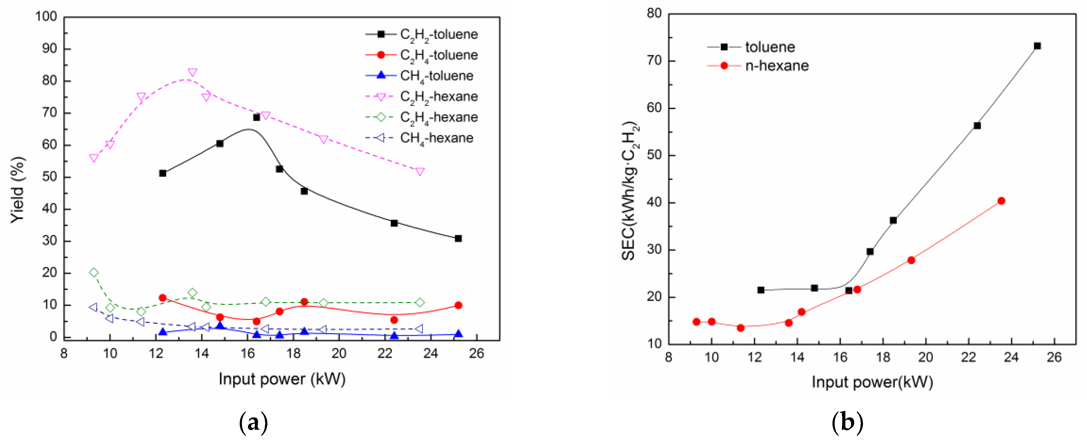 Energies 10 00899 g006 550