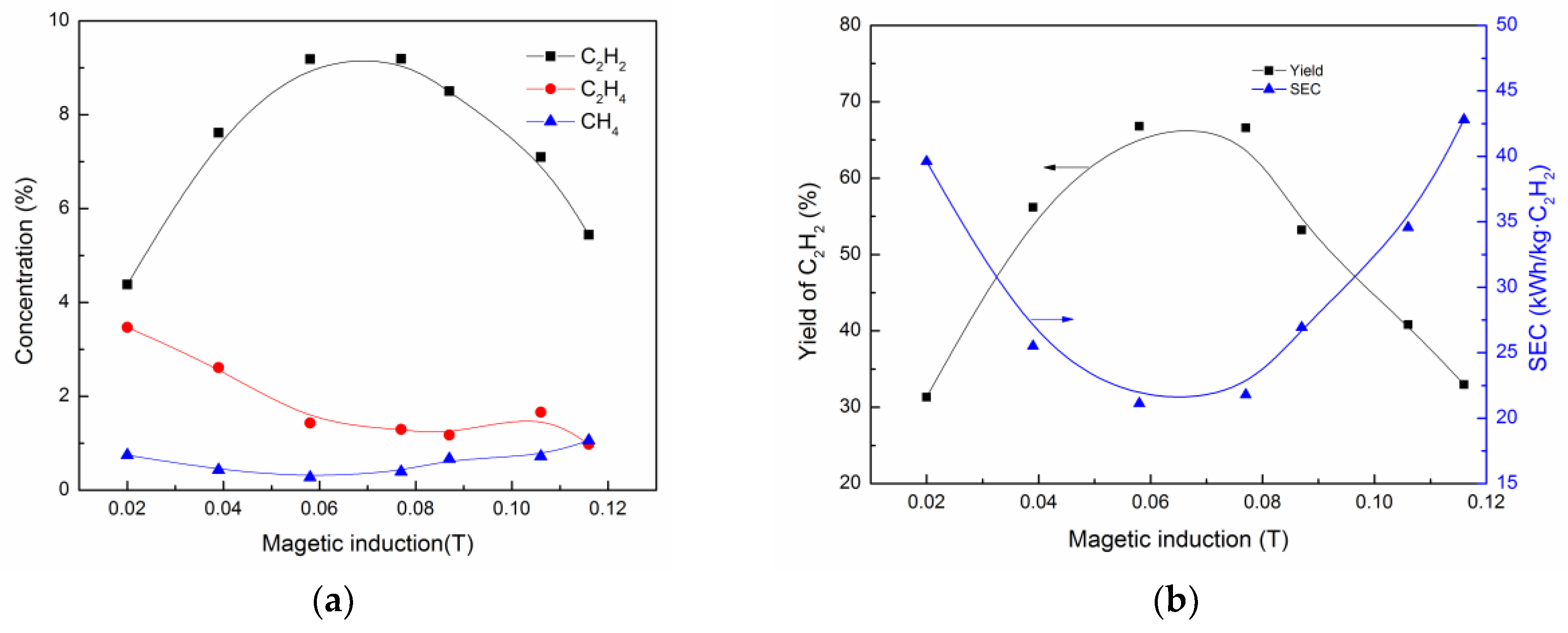 Energies 10 00899 g008 550