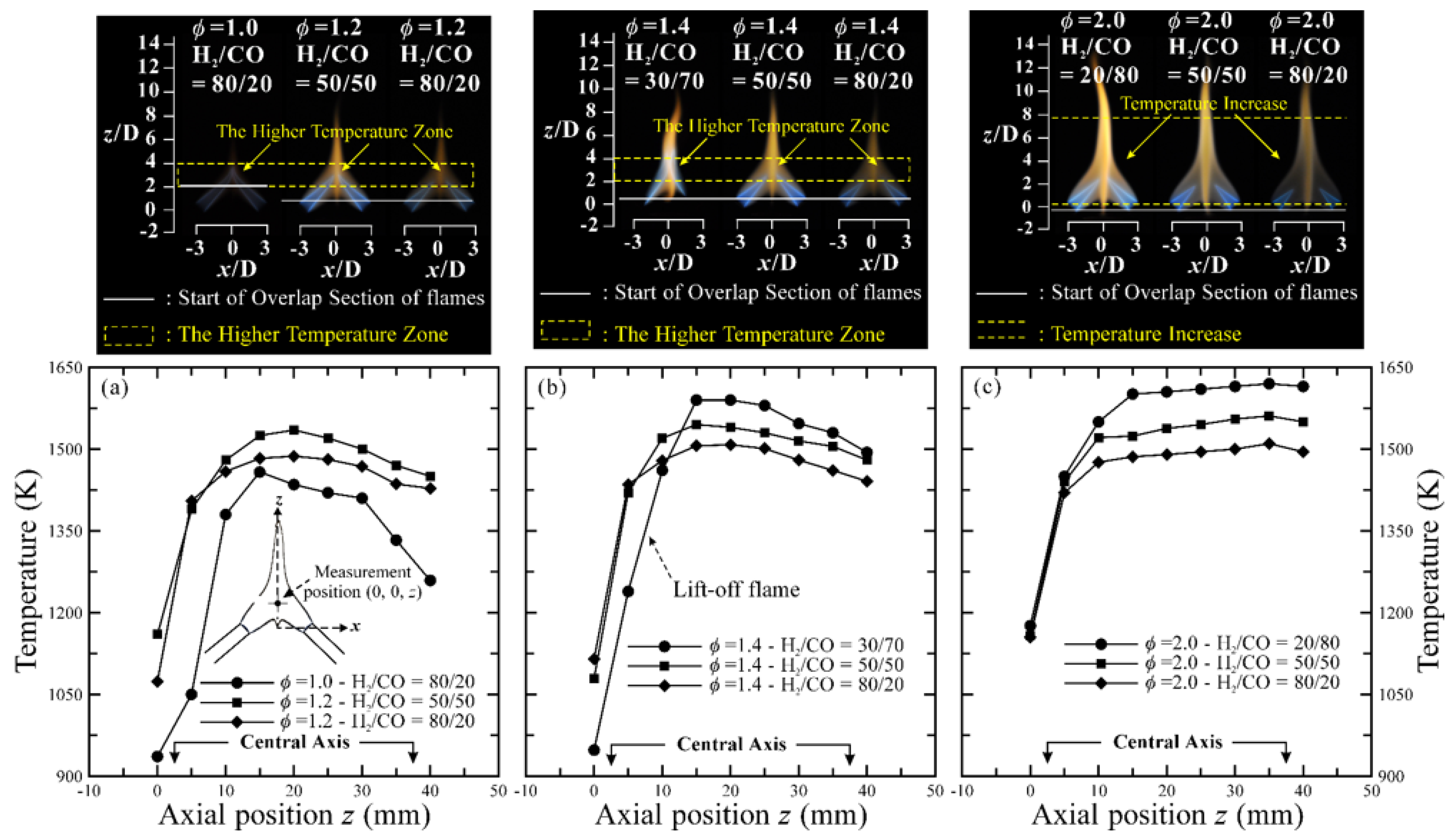 Energies 10 00900 g011 550