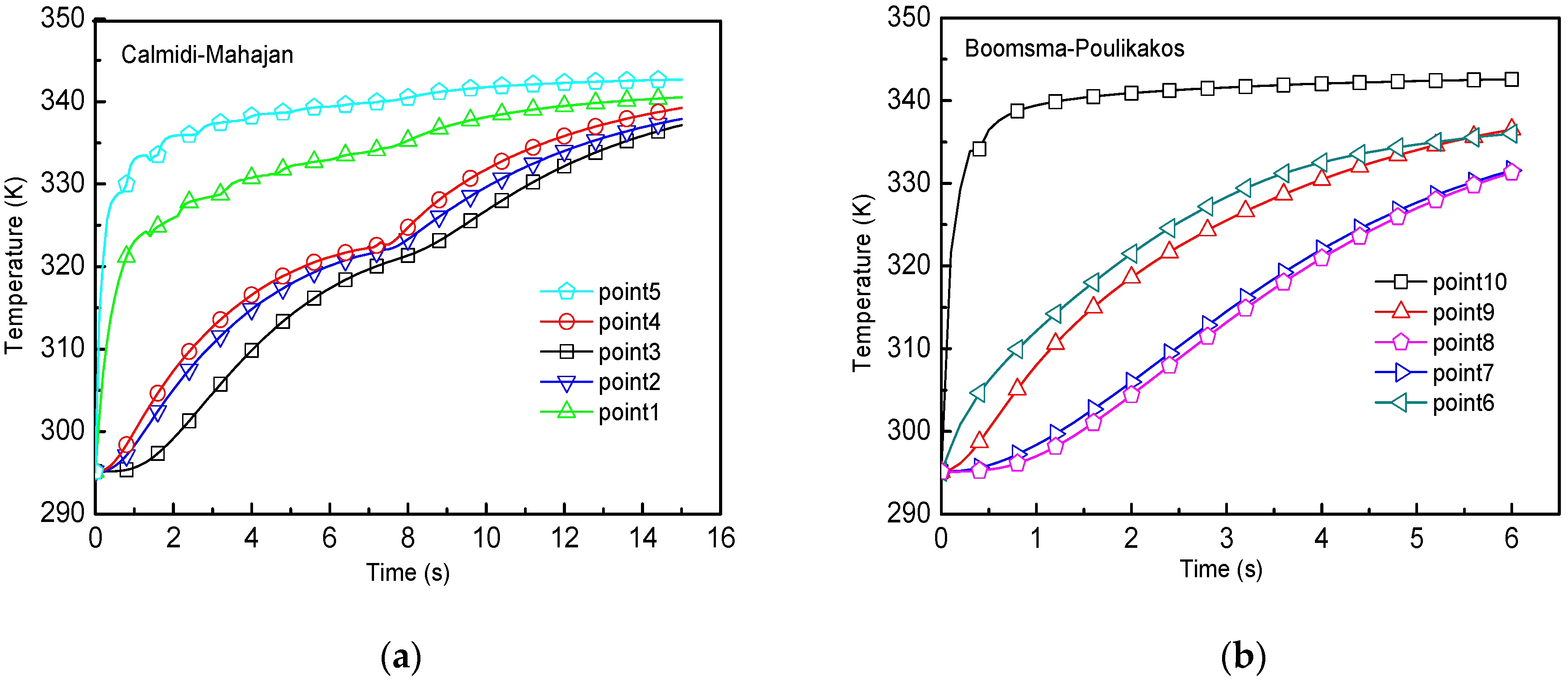 Energies 10 00902 g008 550
